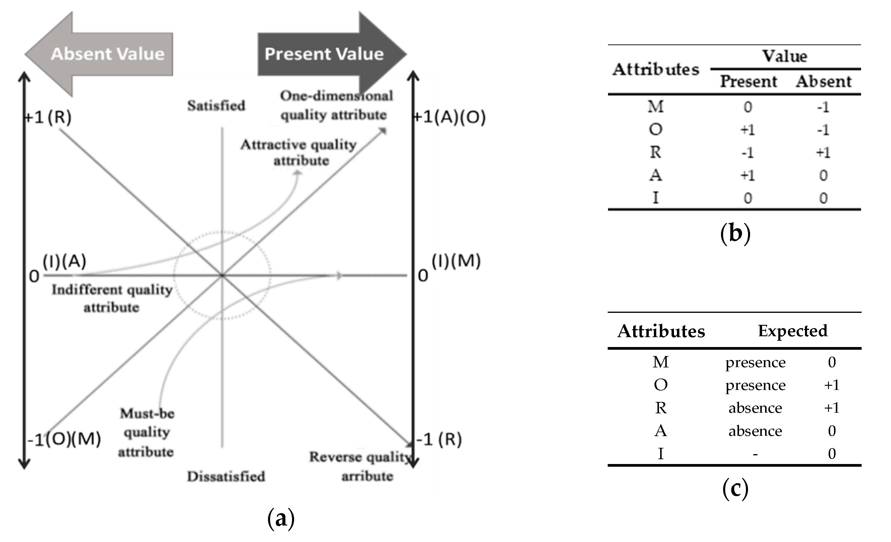 Sustainability 12 04224 g004 Sustainability 12 04224 g004