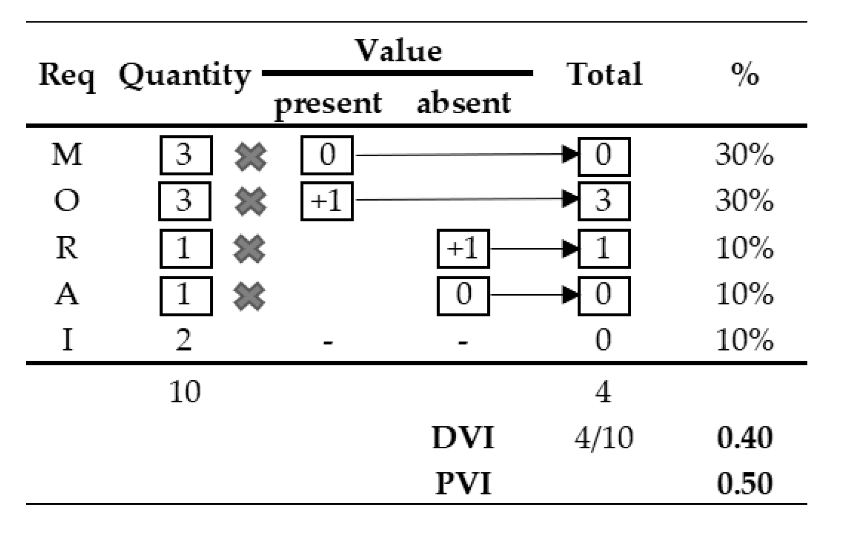Sustainability 12 04224 g005 Sustainability 12 04224 g005