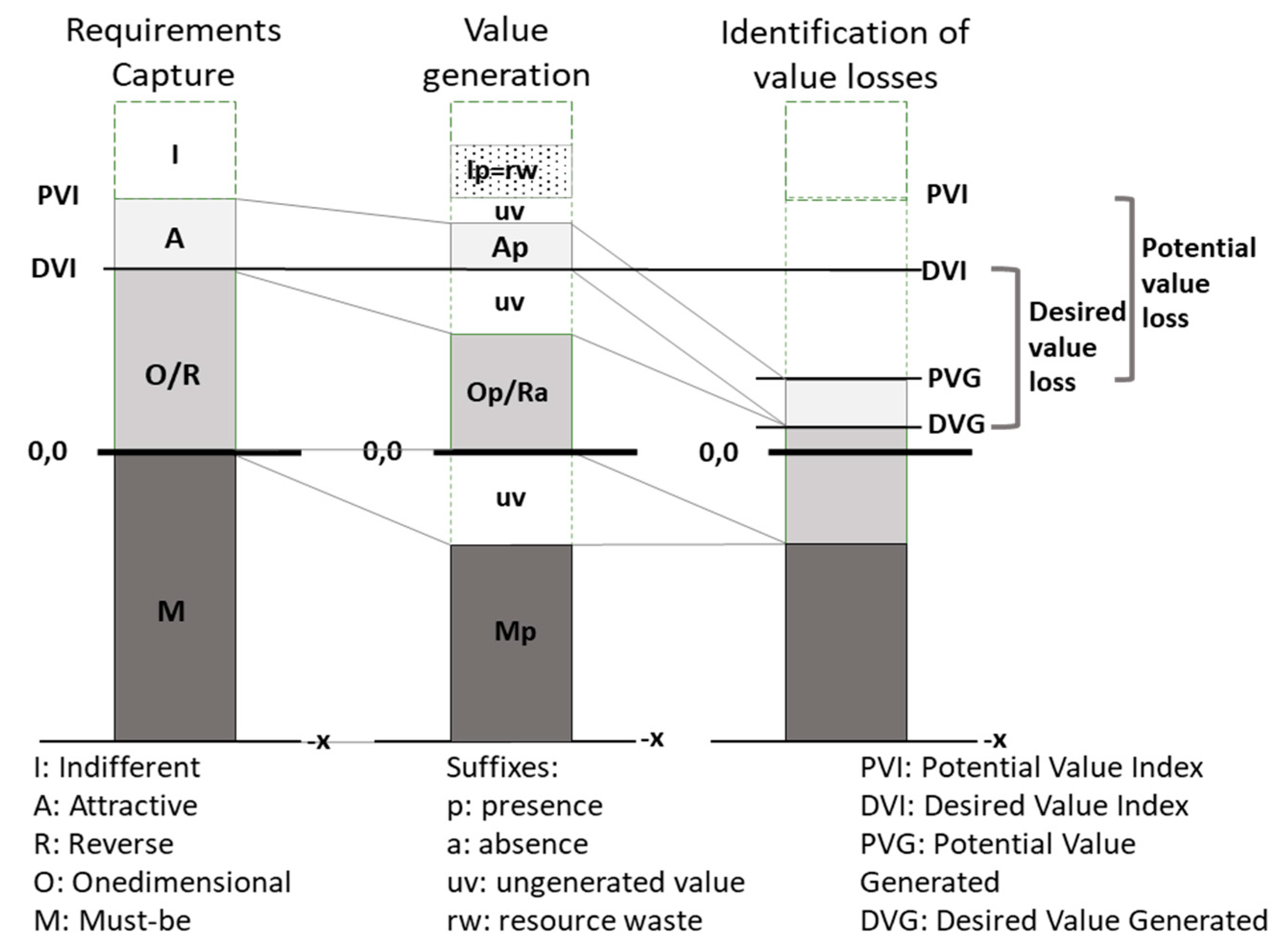 Sustainability 12 04224 g006 Sustainability 12 04224 g006