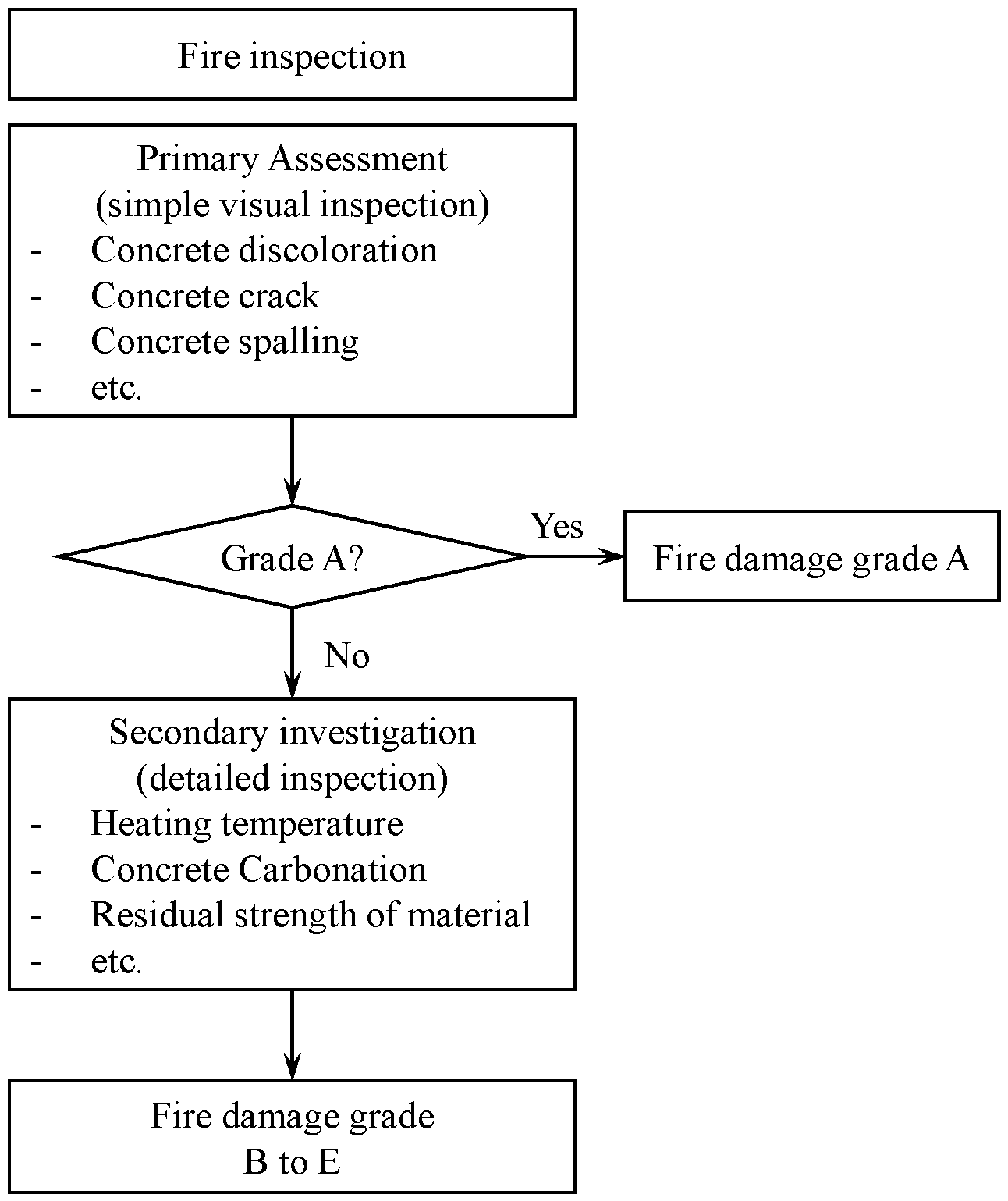 Sustainability 12 04225 g001