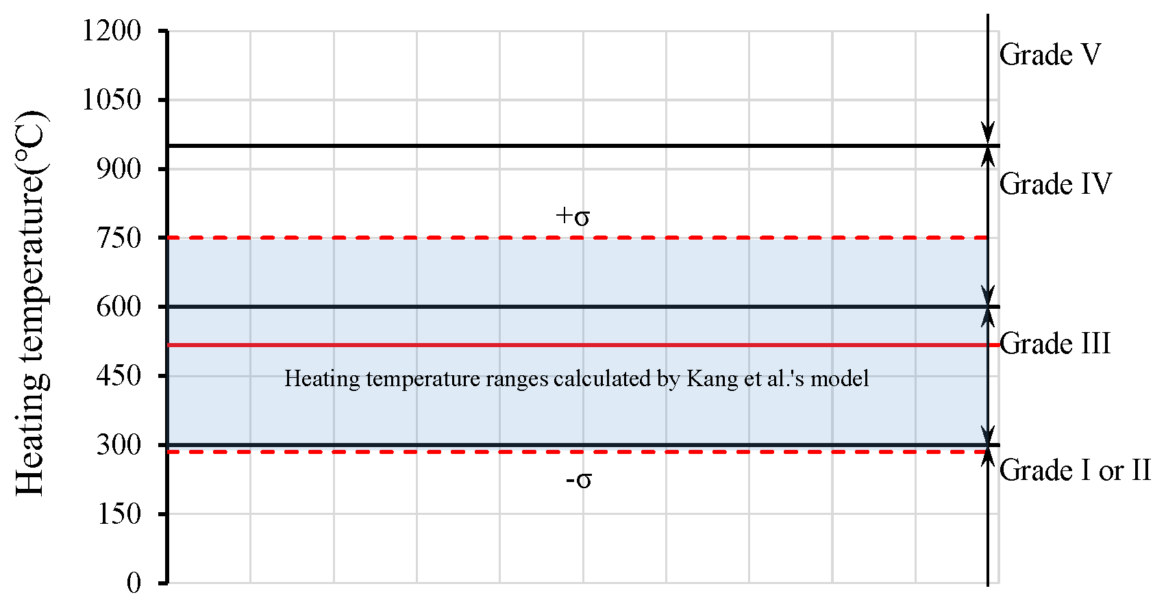 Sustainability 12 04225 g003