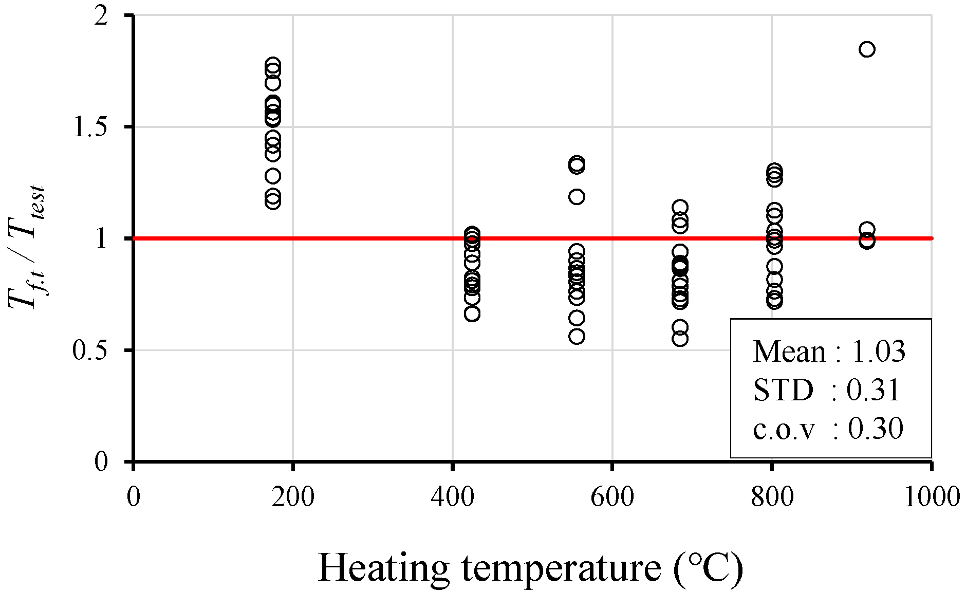 Sustainability 12 04225 g005