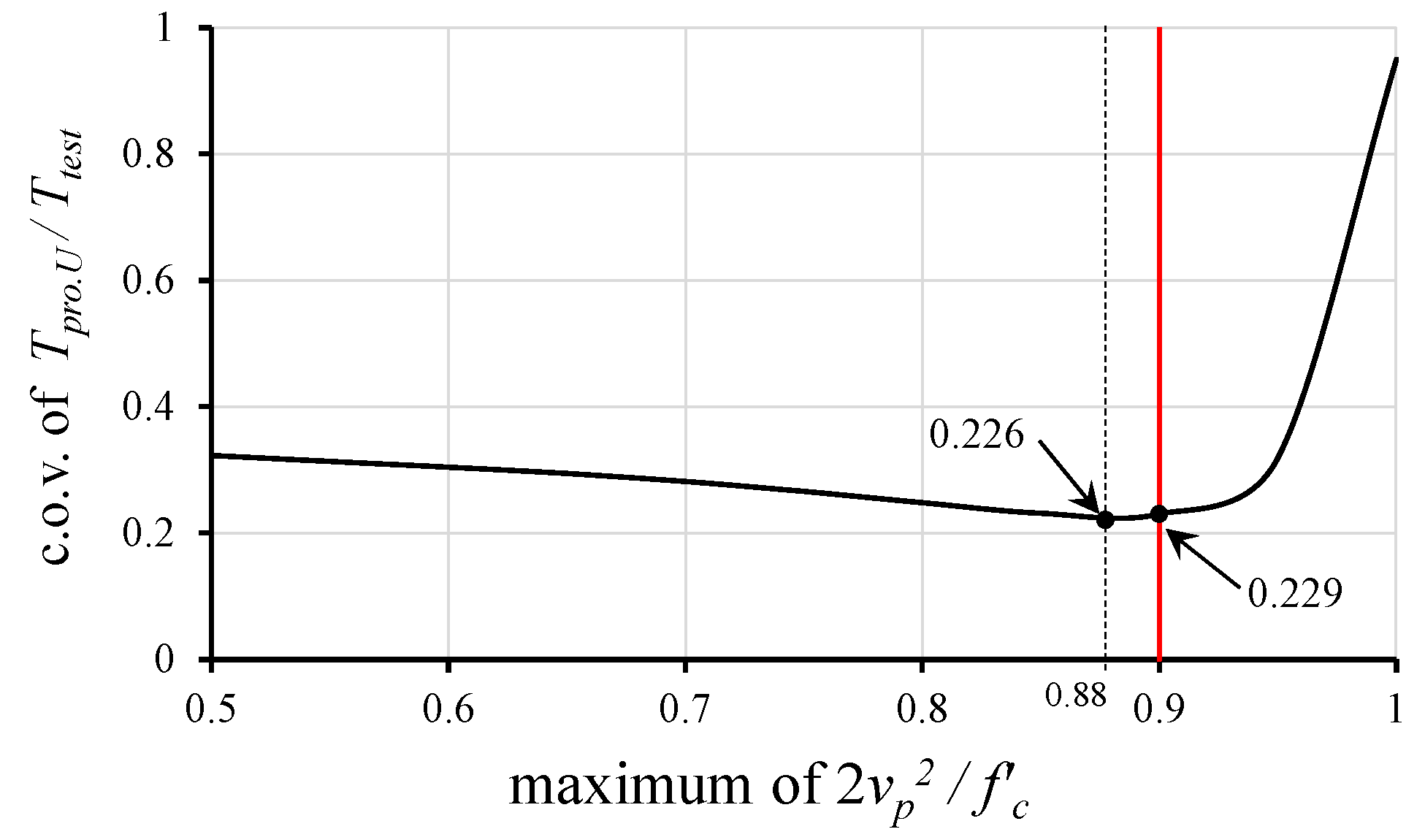 Sustainability 12 04225 g010