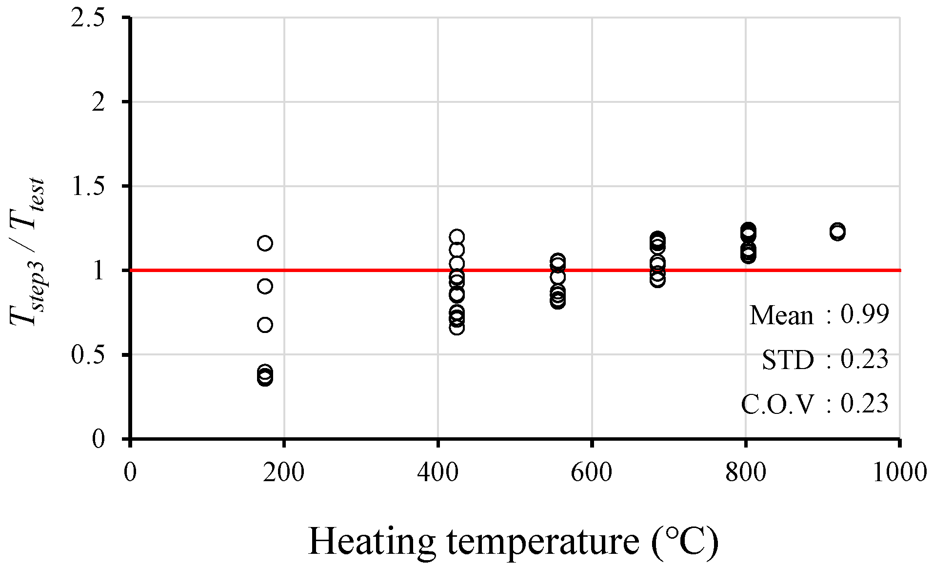 Sustainability 12 04225 g011