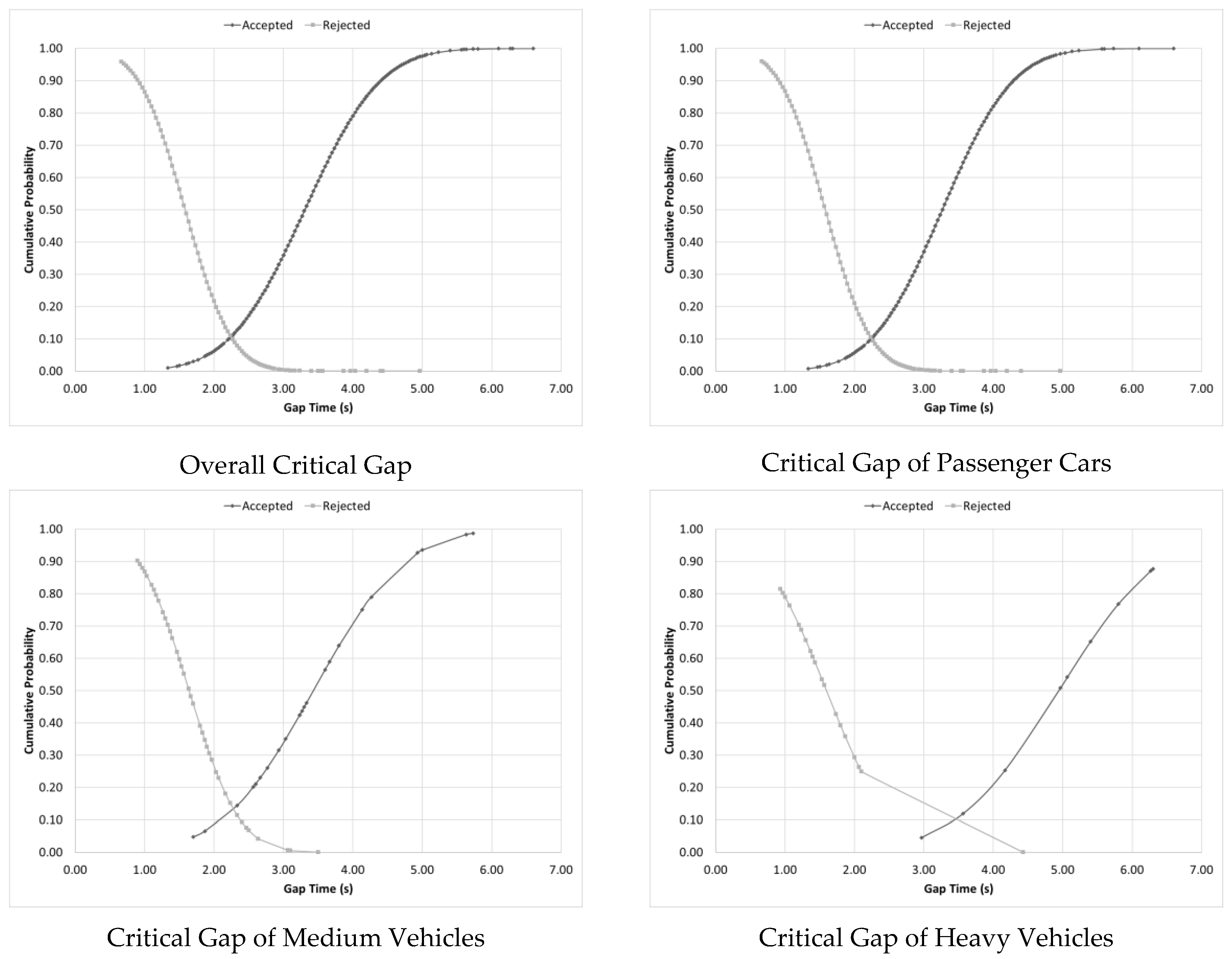 Sustainability 12 04232 g005