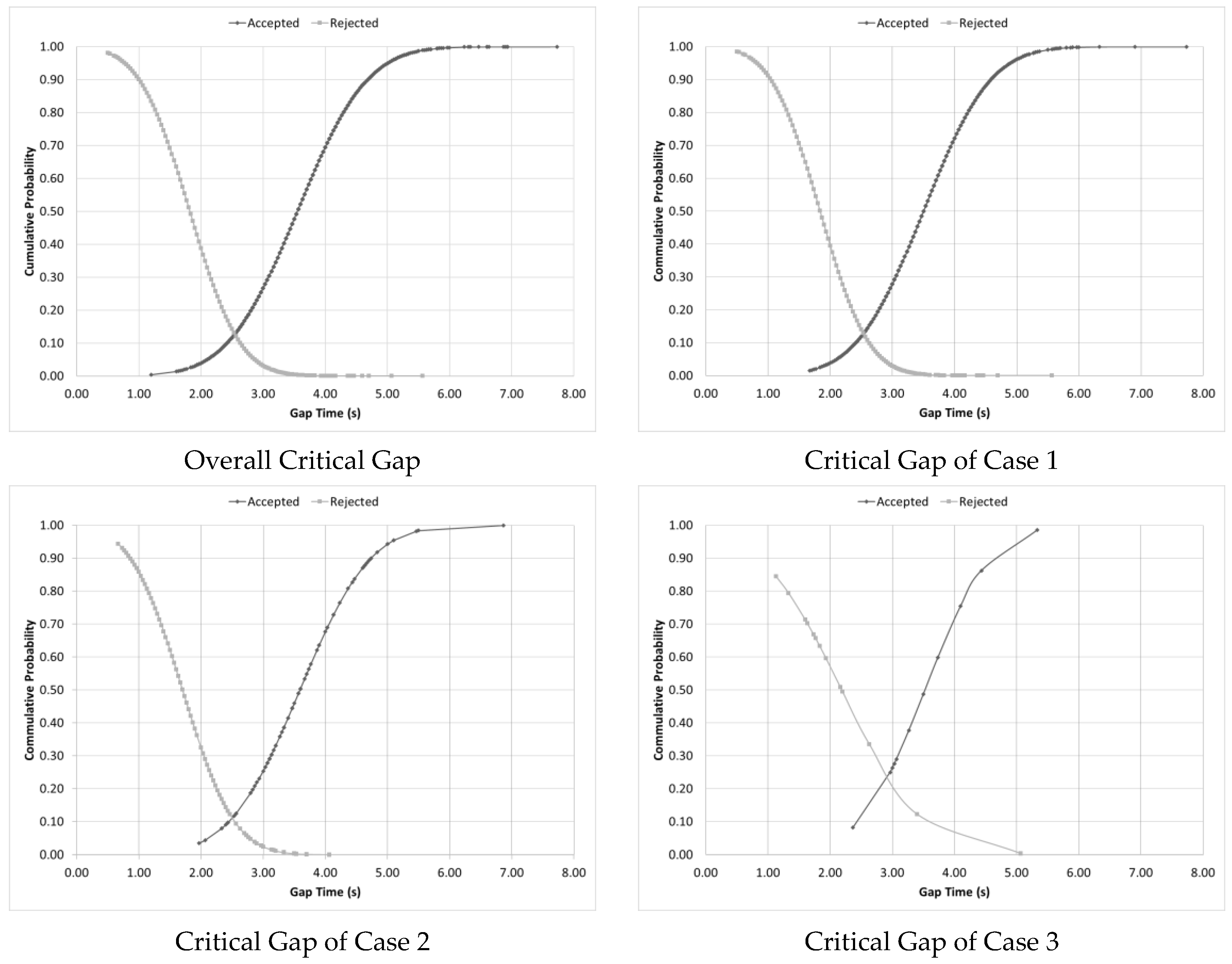 Sustainability 12 04232 g006a