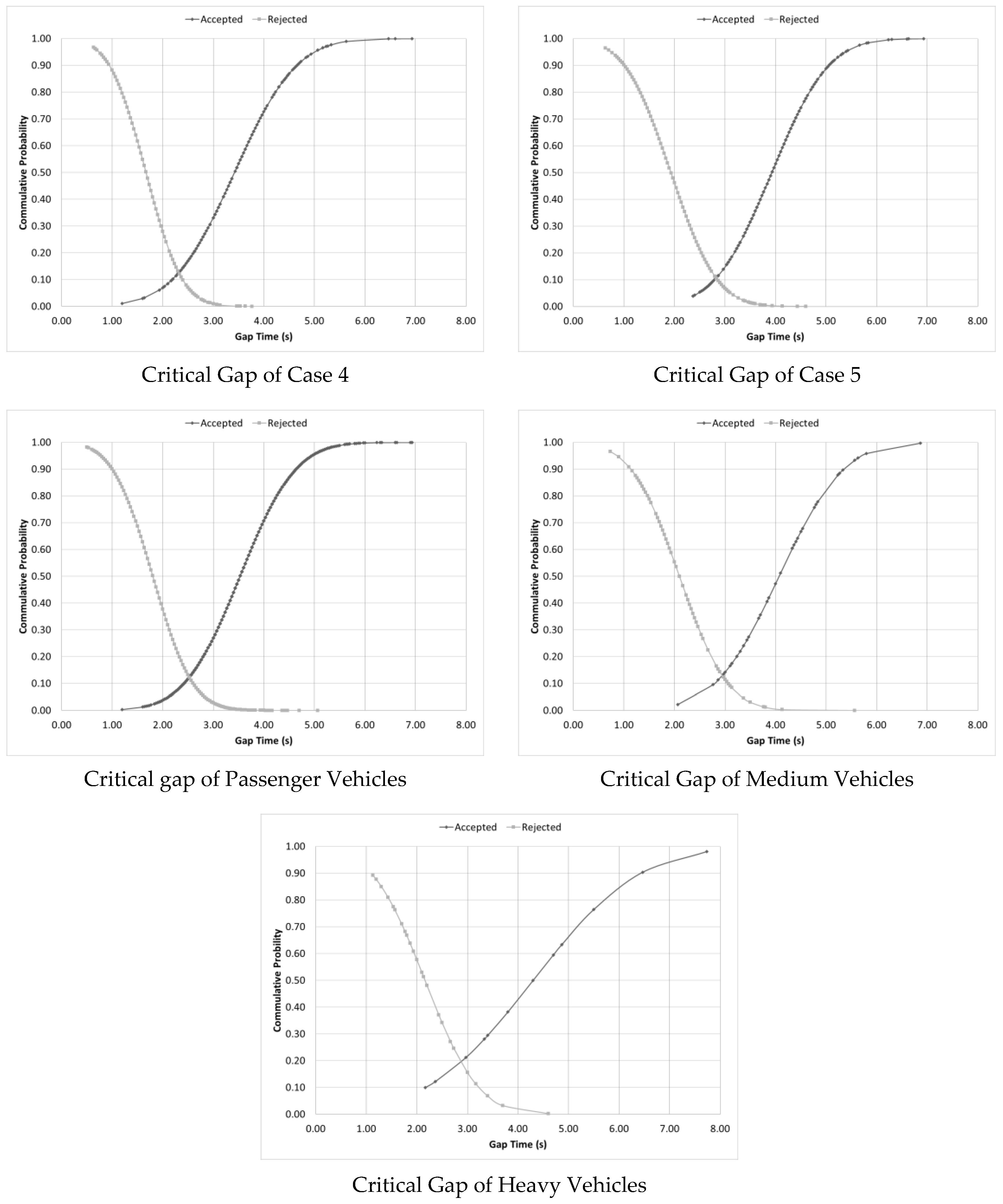 Sustainability 12 04232 g006b