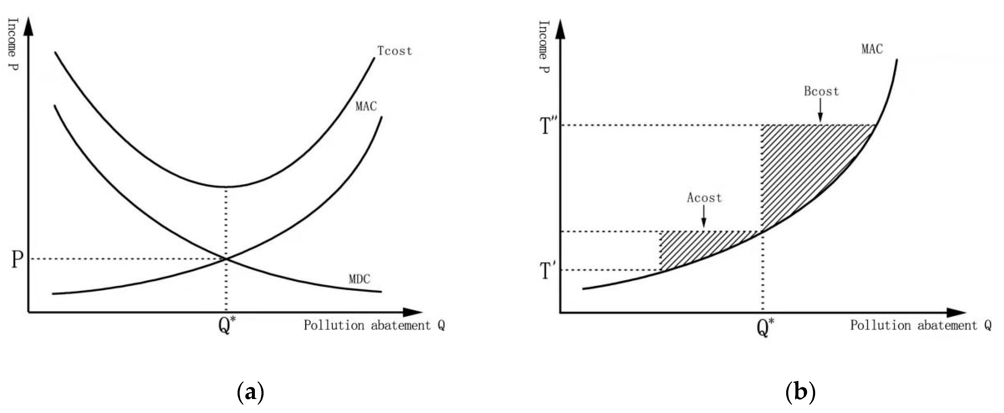 Sustainability 12 04233 g001 Sustainability 12 04233 g001