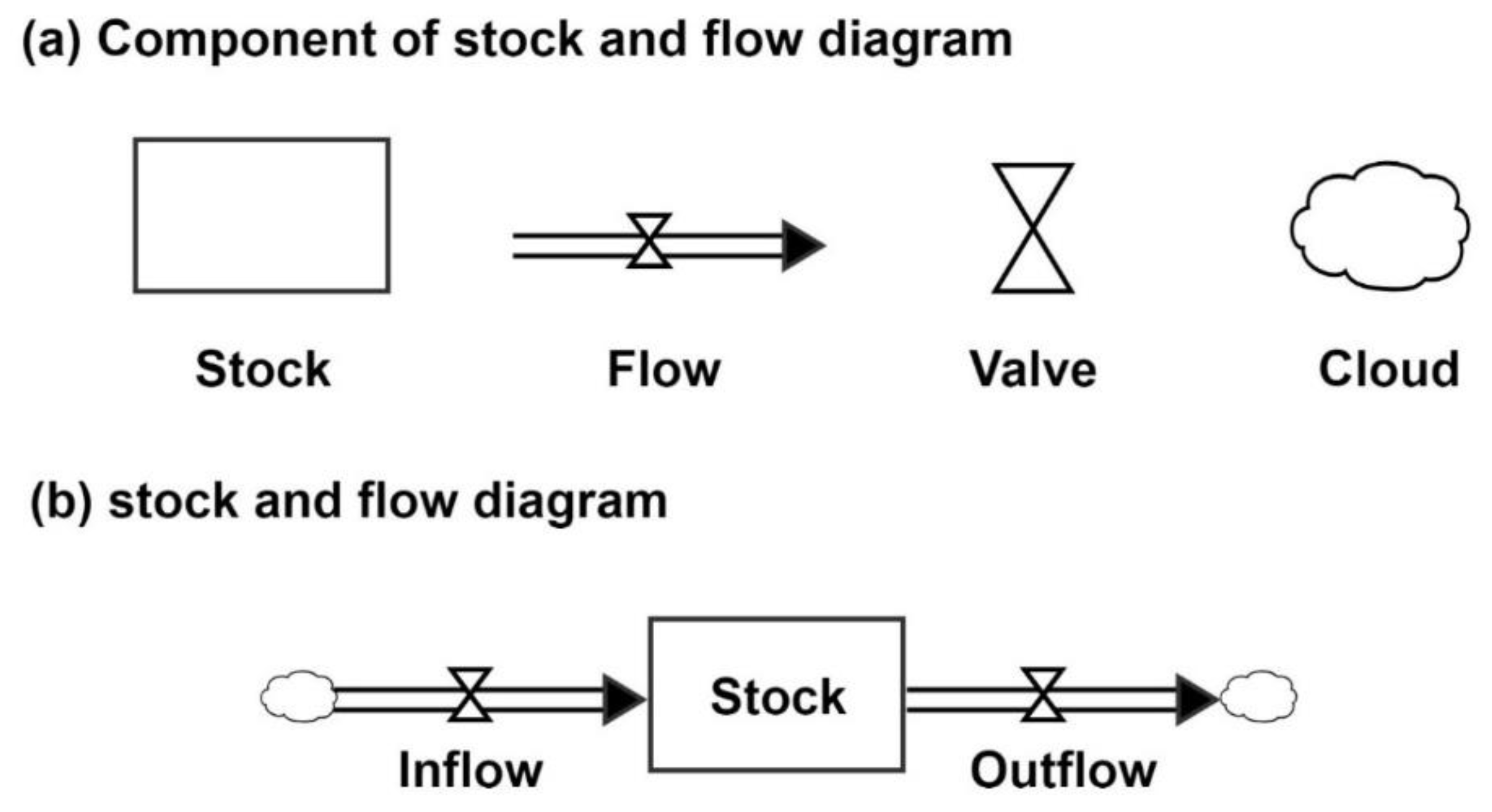 Sustainability 12 04235 g003