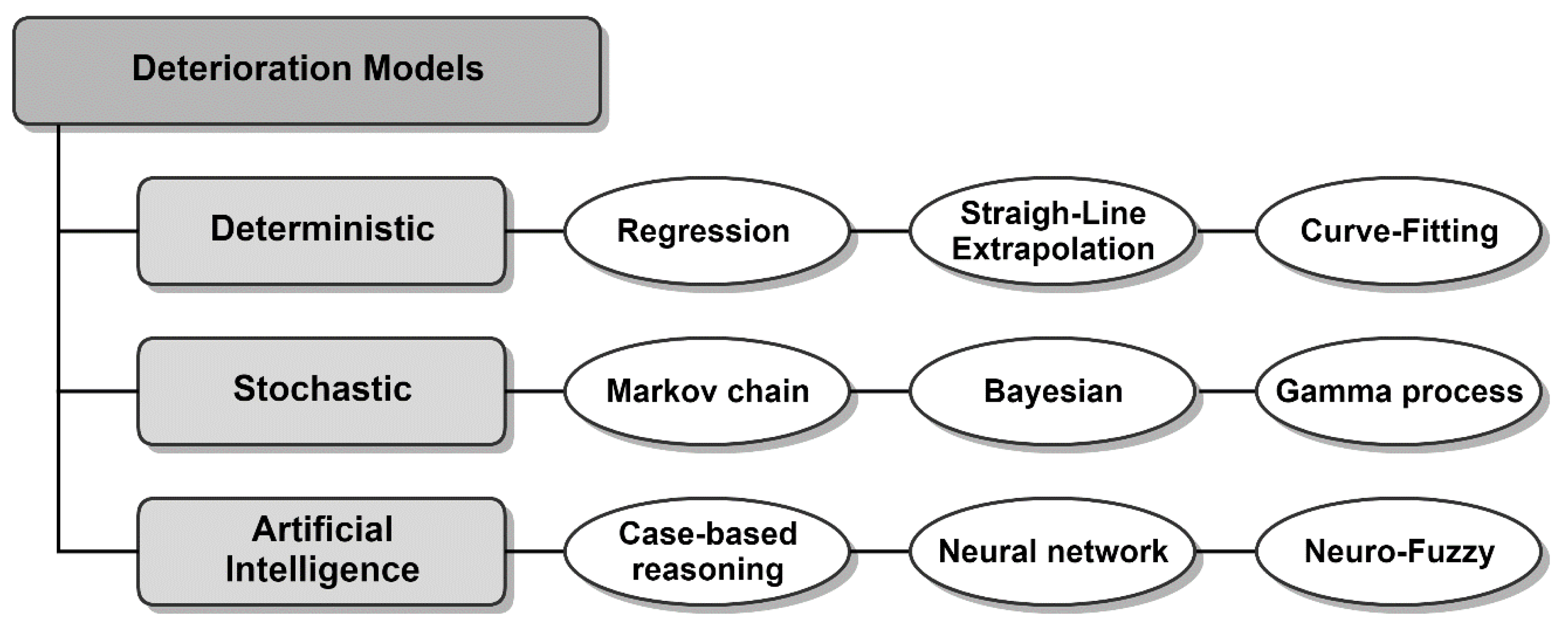 Sustainability 12 04235 g004