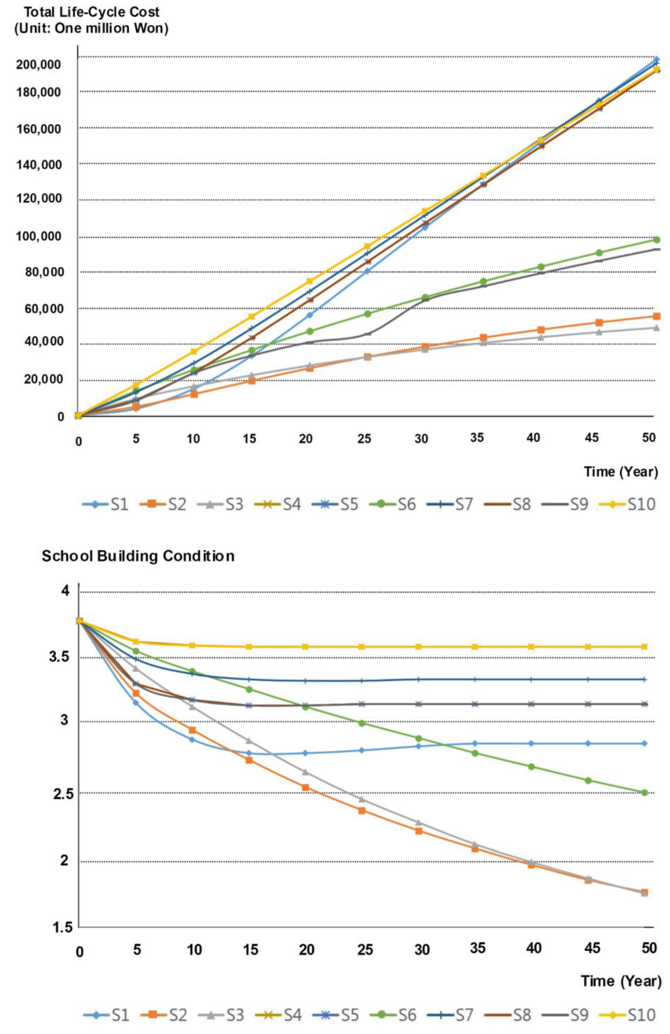 Sustainability 12 04235 g008