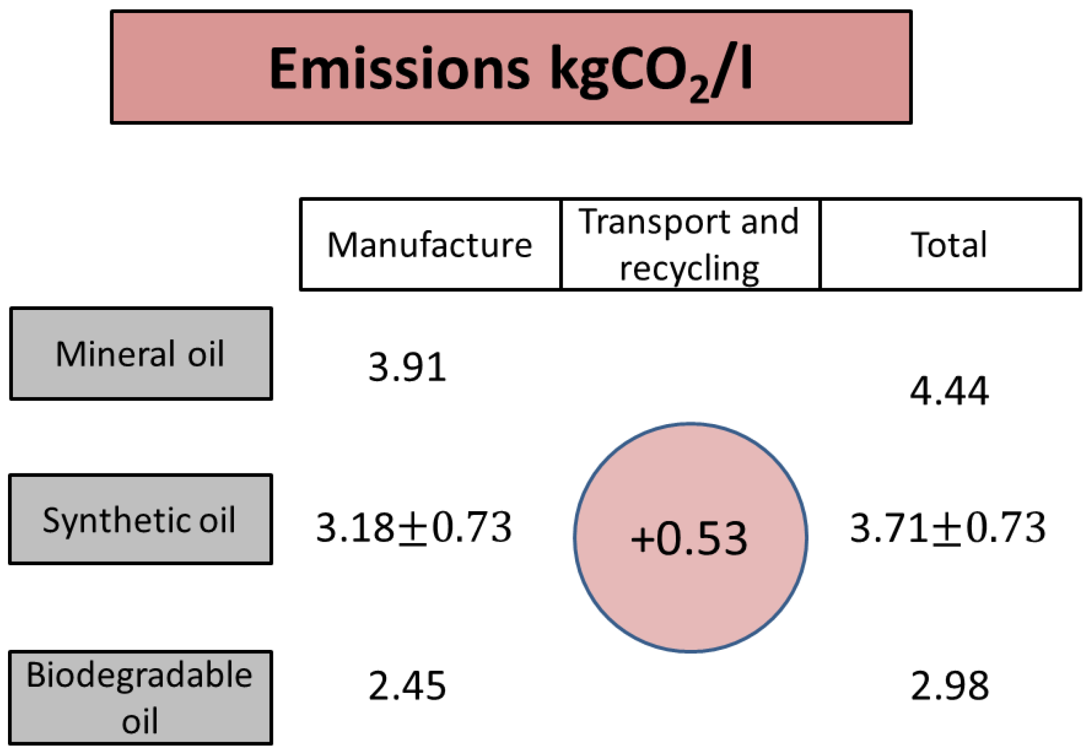 Sustainability 12 04242 g002