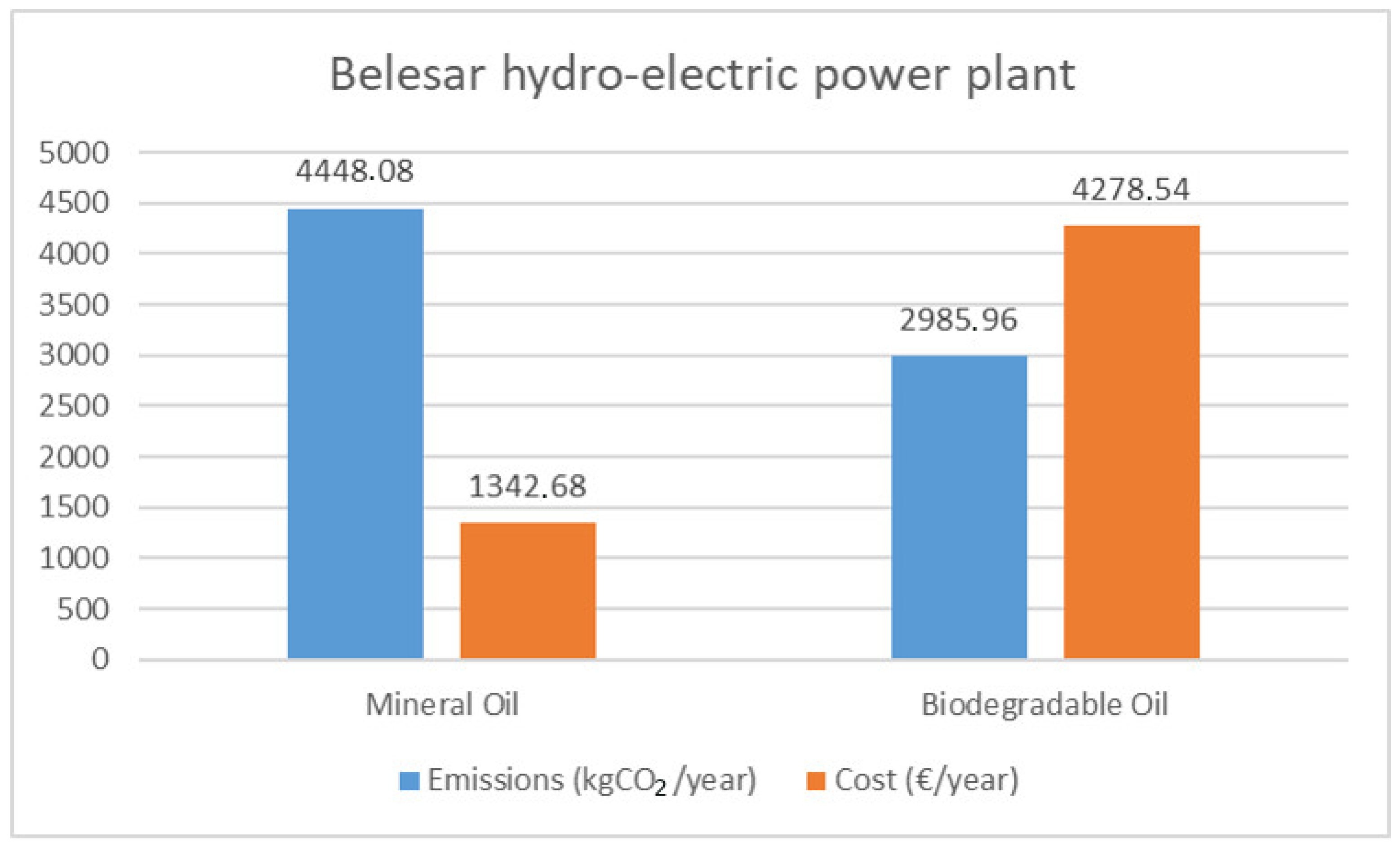 Sustainability 12 04242 g005