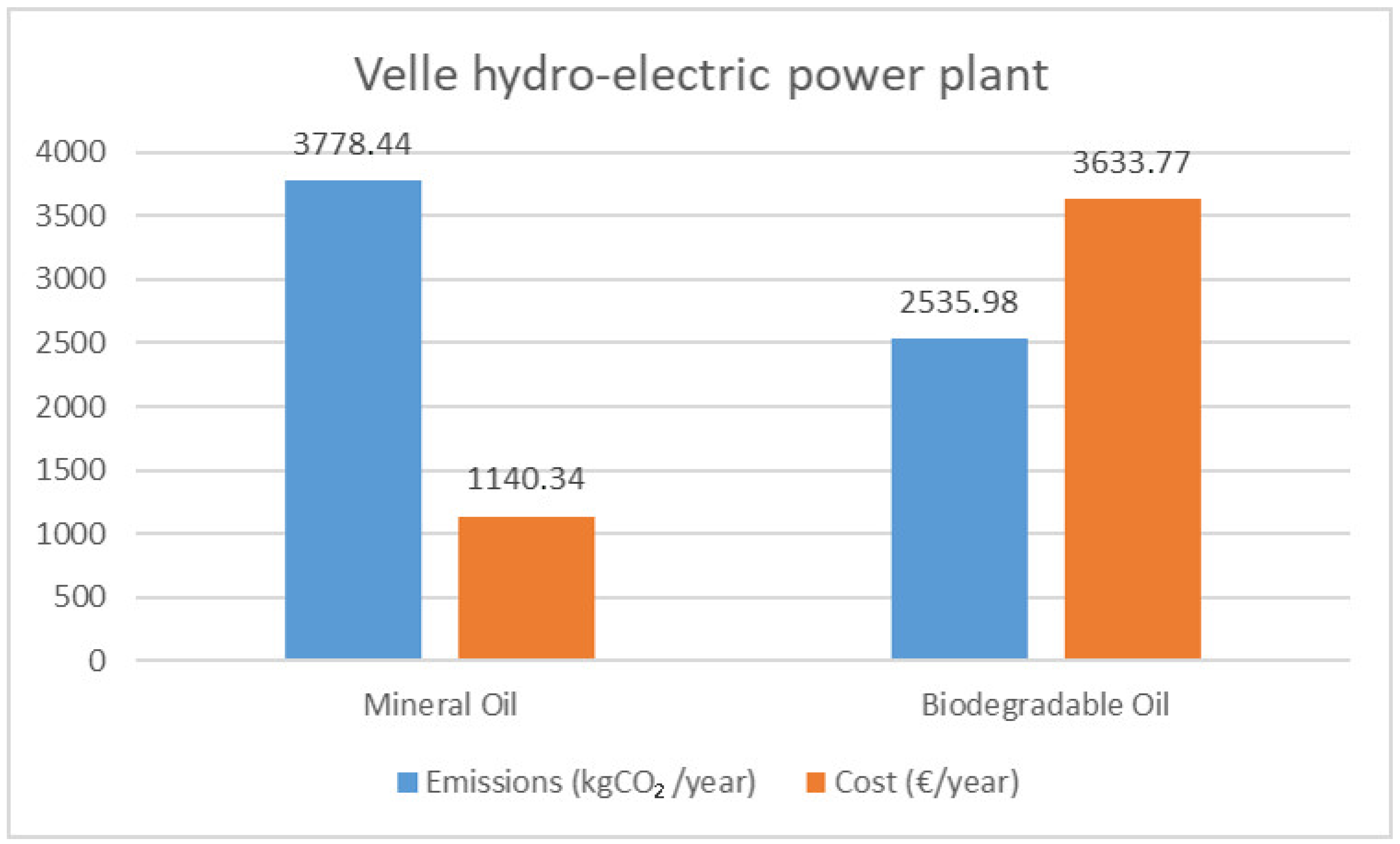 Sustainability 12 04242 g006