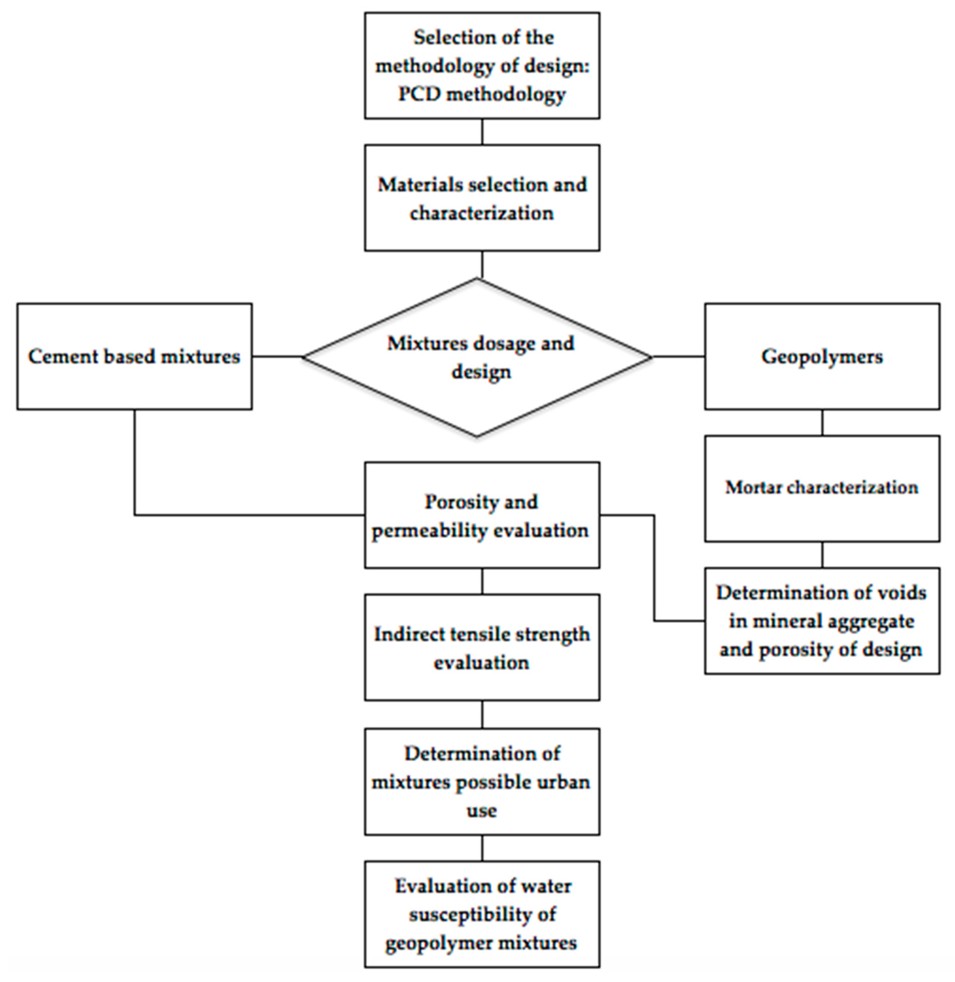 Sustainability 12 04243 g004 Sustainability 12 04243 g004