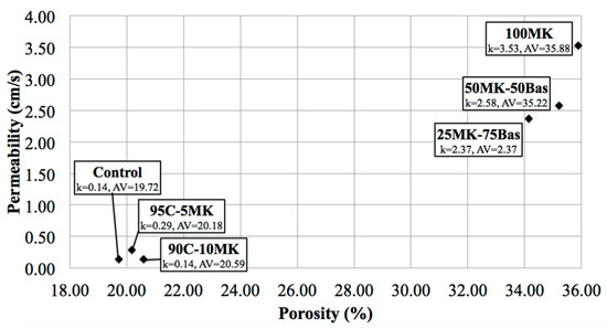 Sustainability 12 04243 g005 550