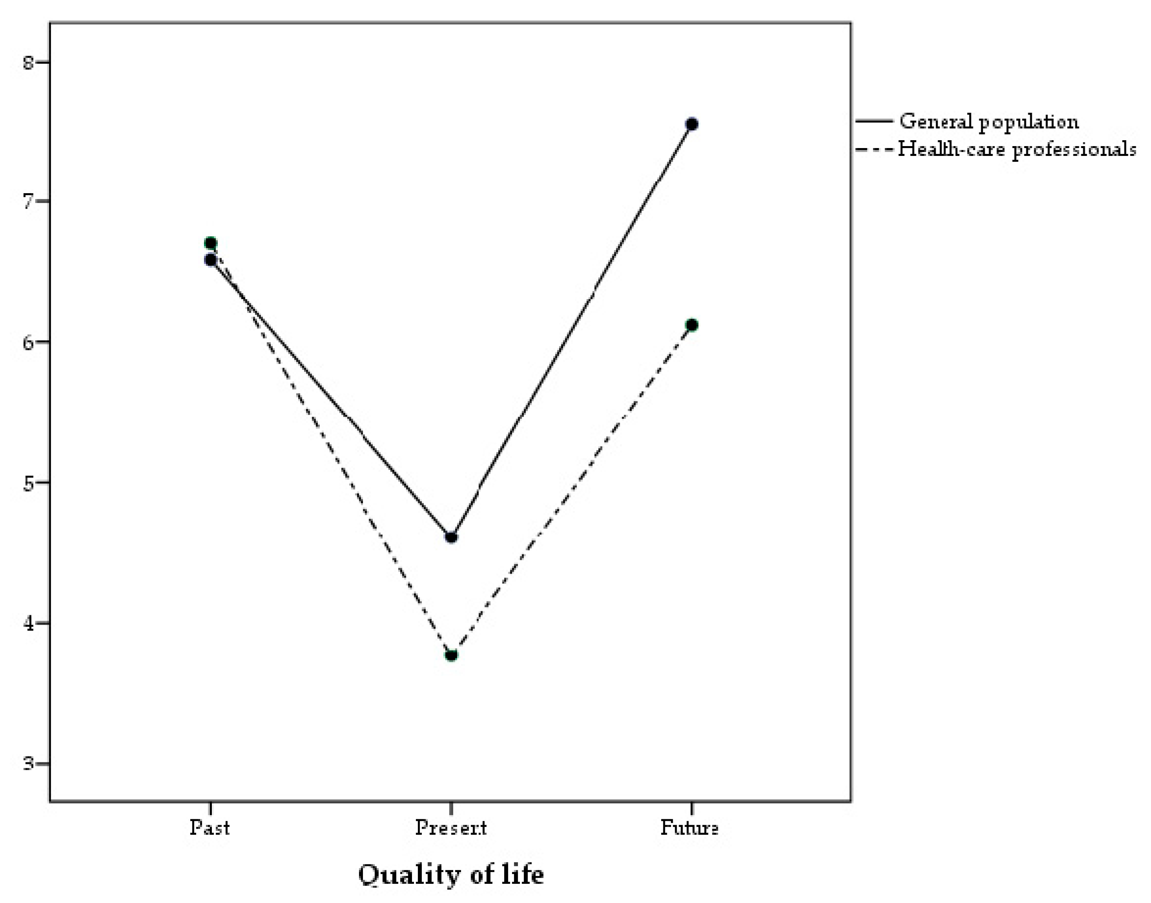 Sustainability 12 04244 g003