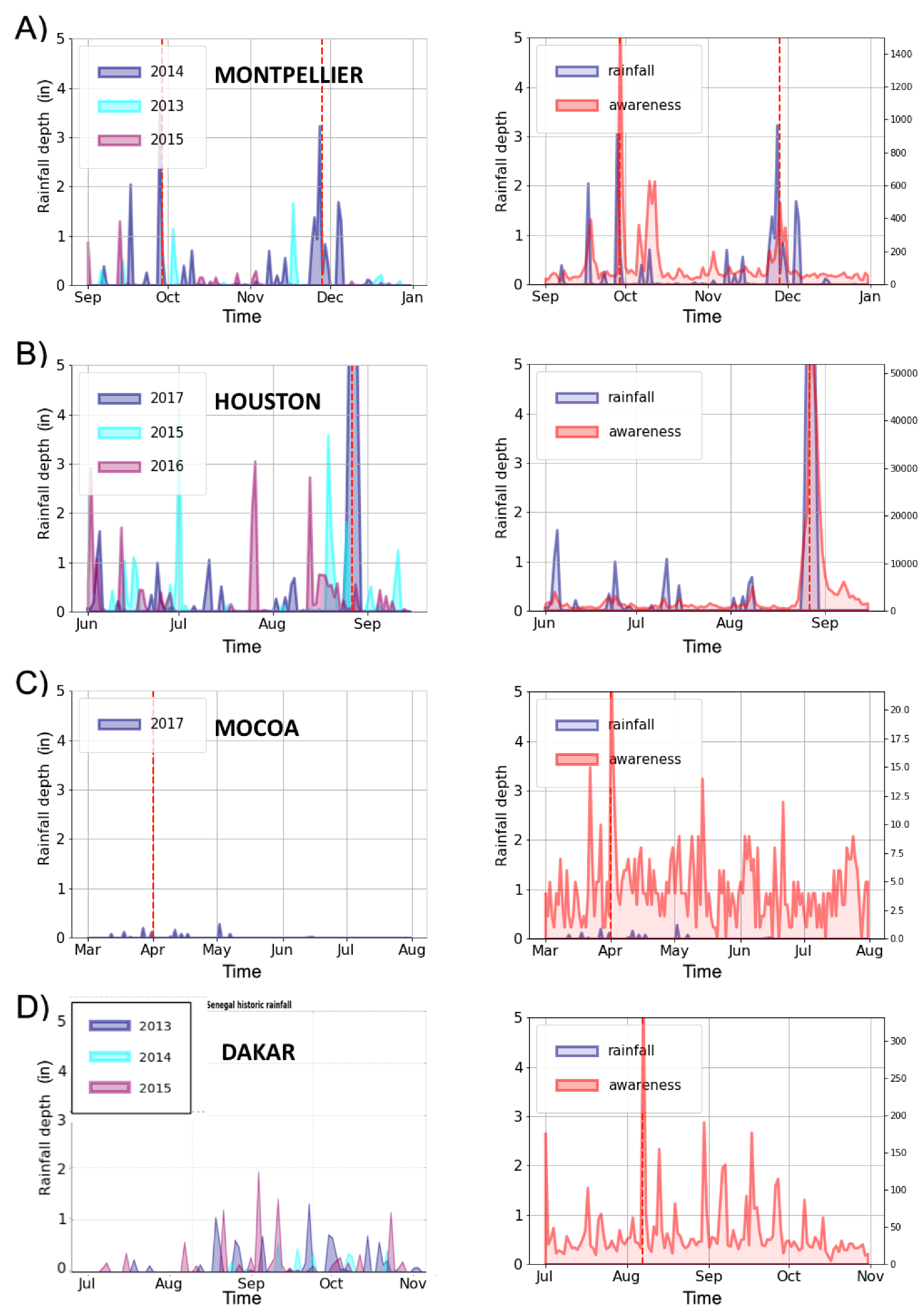 Sustainability 12 04246 g002
