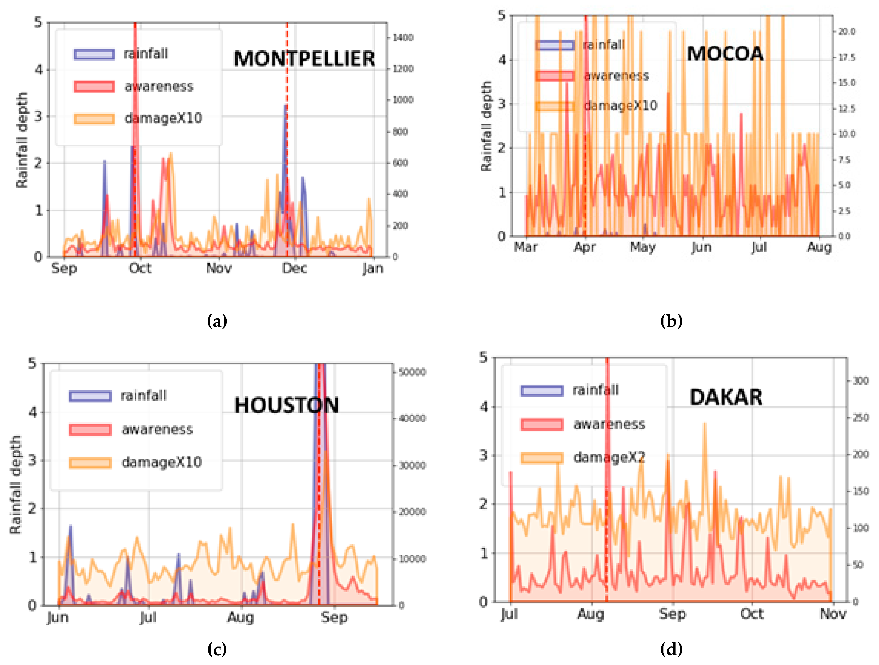 Sustainability 12 04246 g003