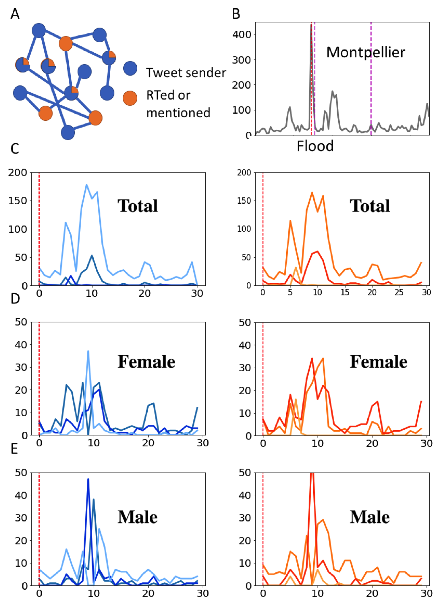 Sustainability 12 04246 g004