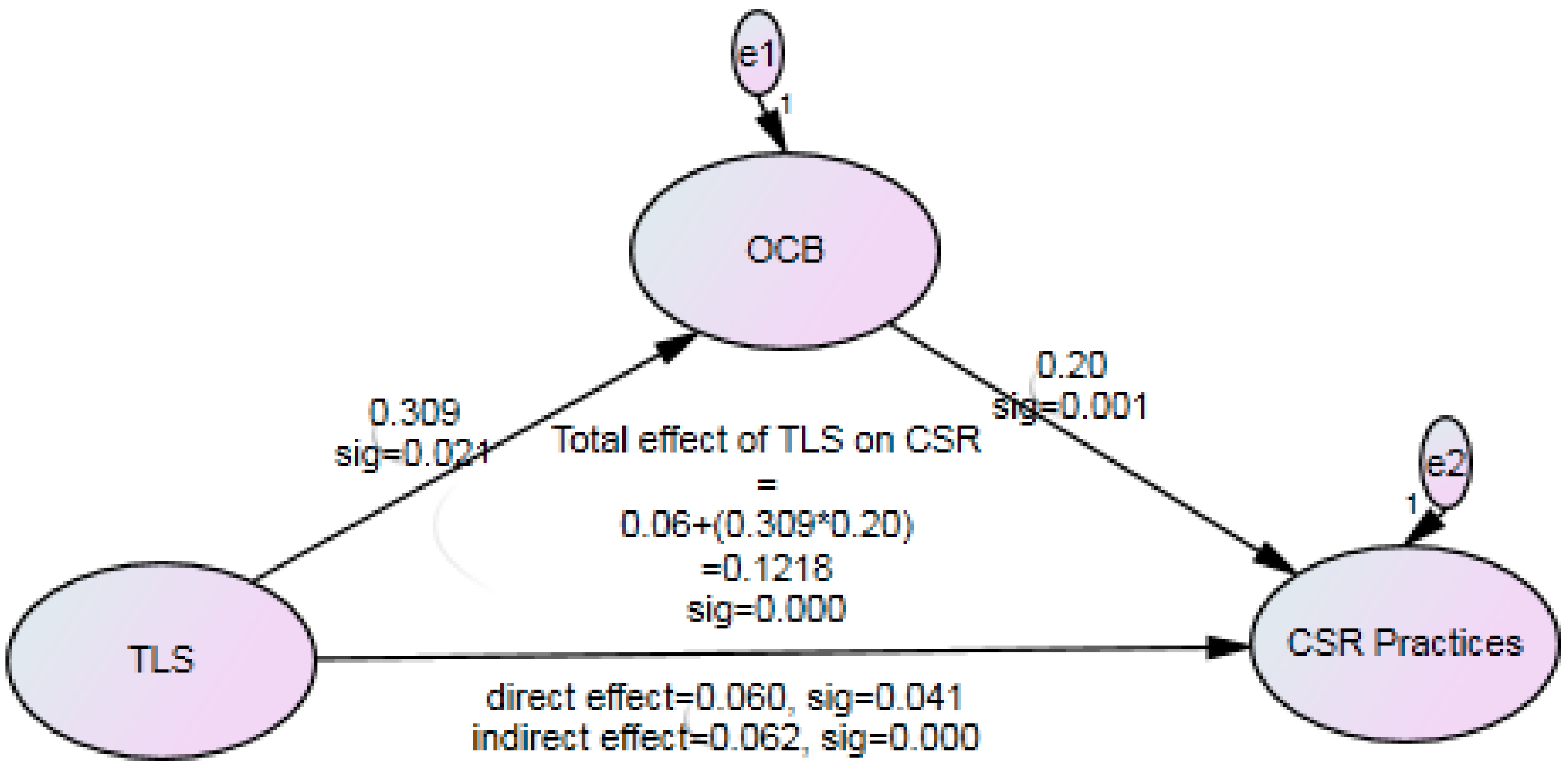 Sustainability 12 04248 g001 Sustainability 12 04248 g001
