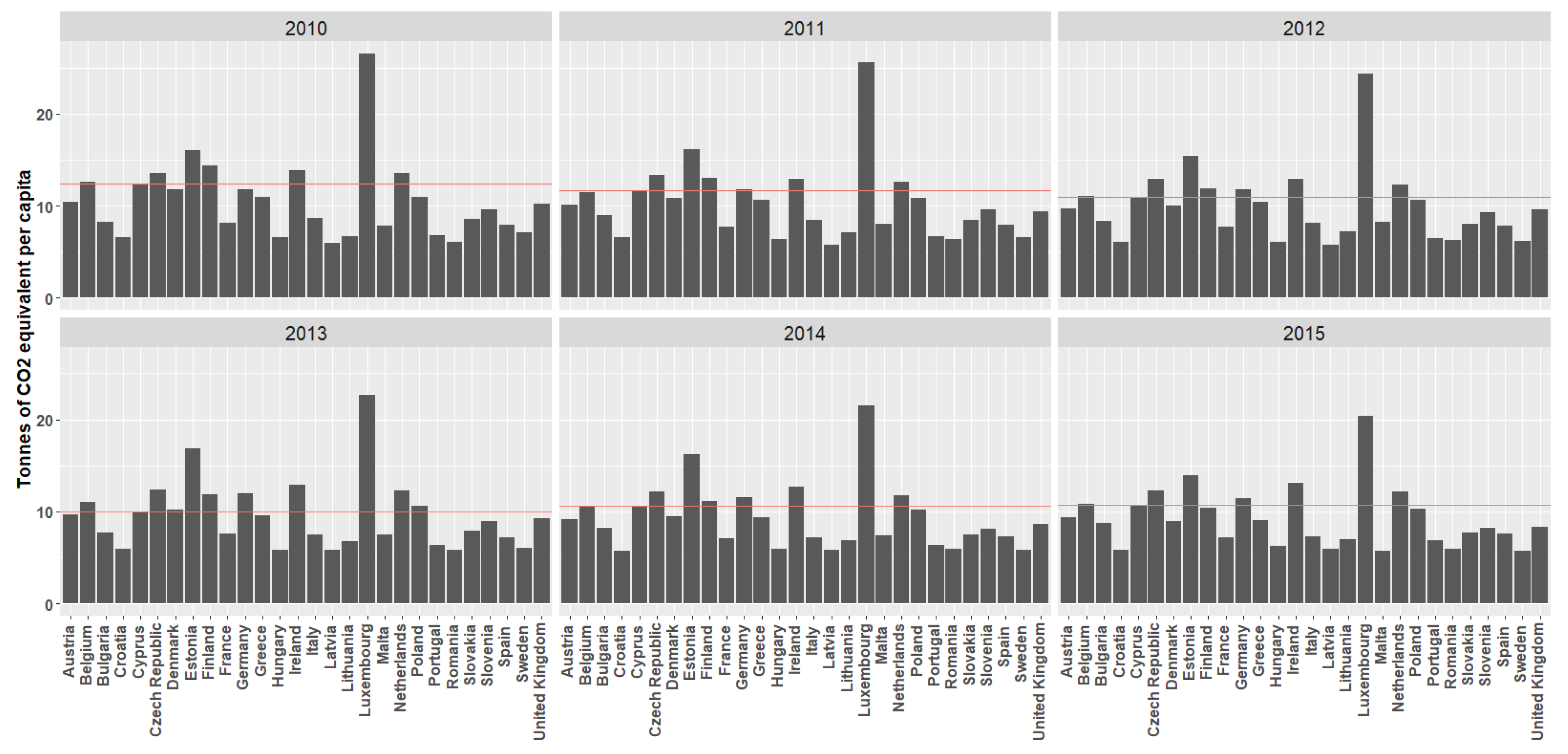Sustainability 12 04250 g002