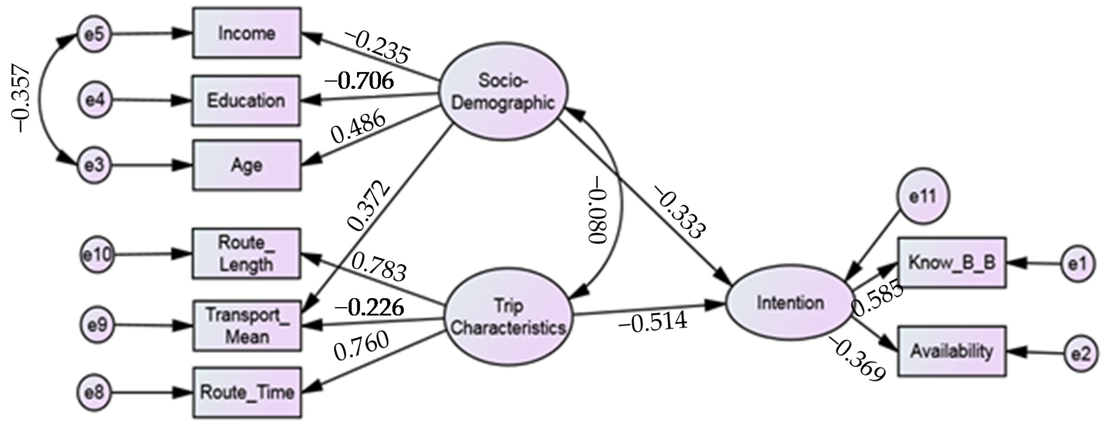 Sustainability 12 04250 g003