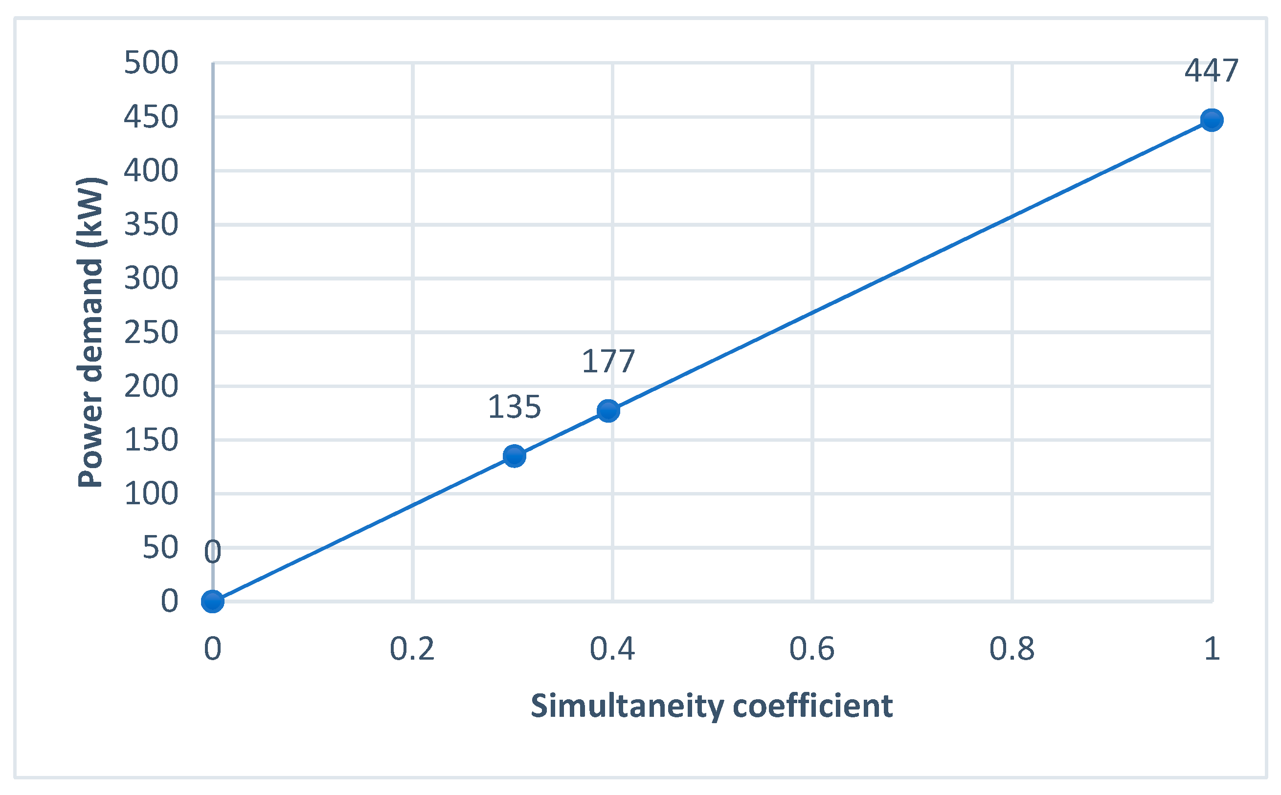 Sustainability 12 04253 g003 Sustainability 12 04253 g003