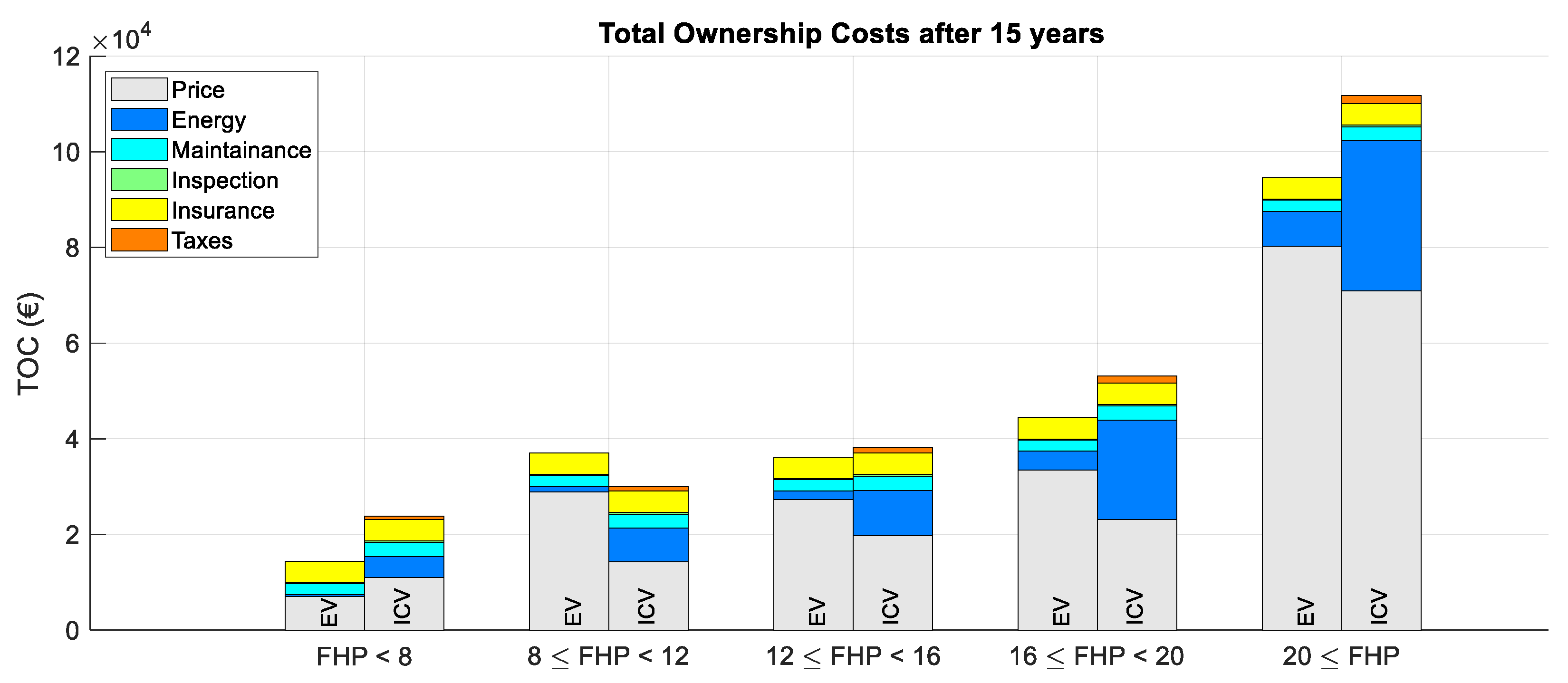 Sustainability 12 04253 g005 Sustainability 12 04253 g005