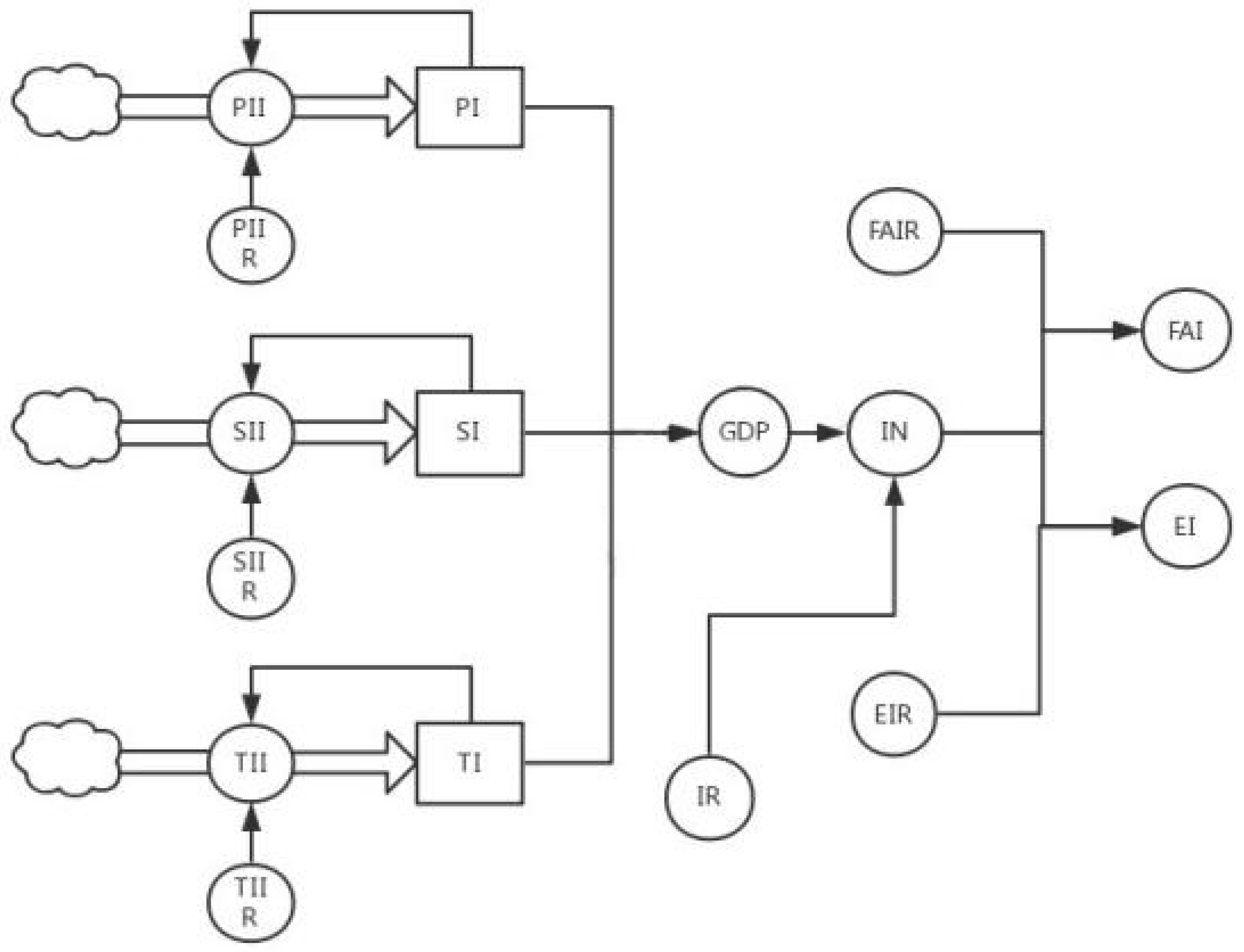 Sustainability 12 04254 g005