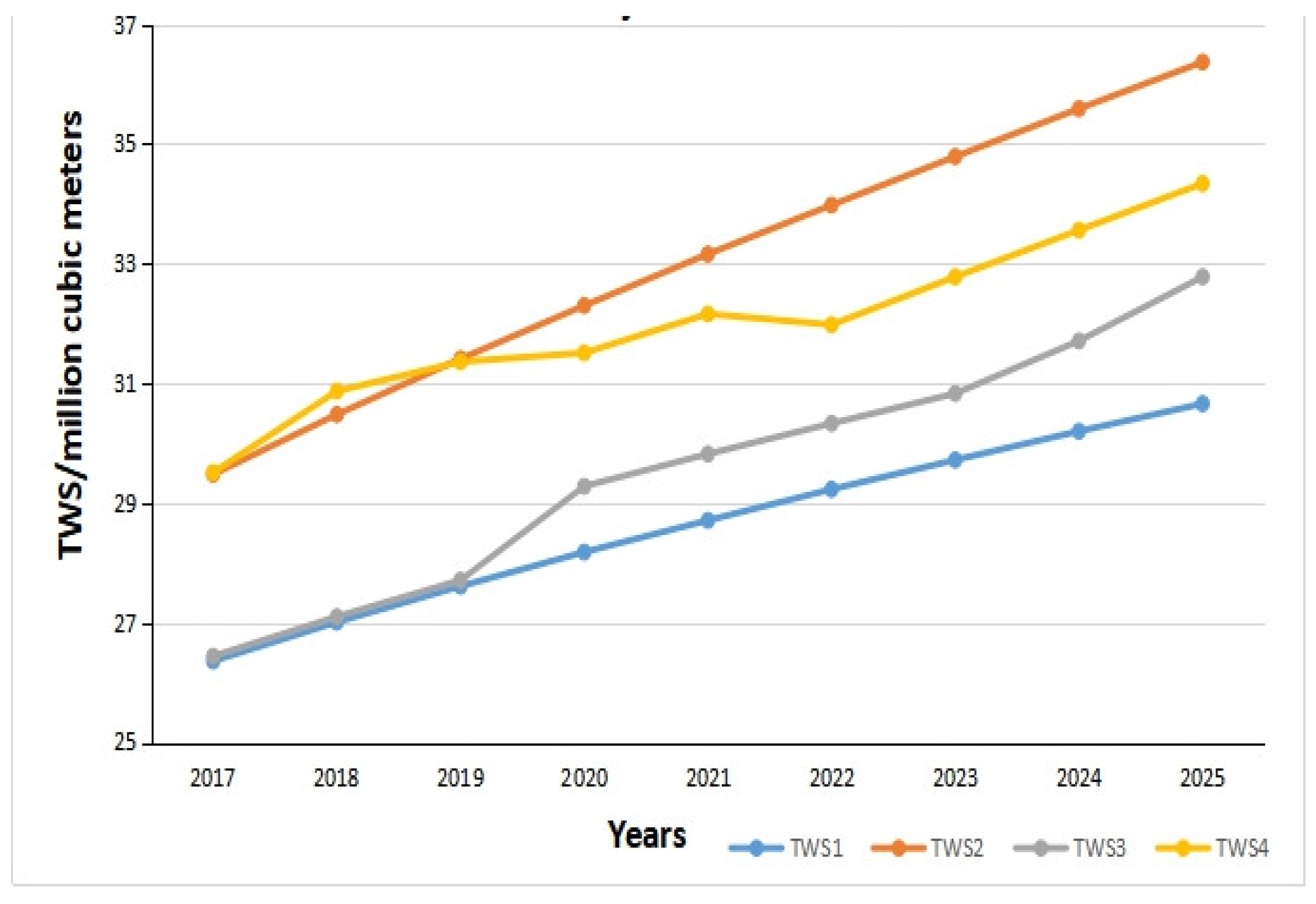 Sustainability 12 04254 g010