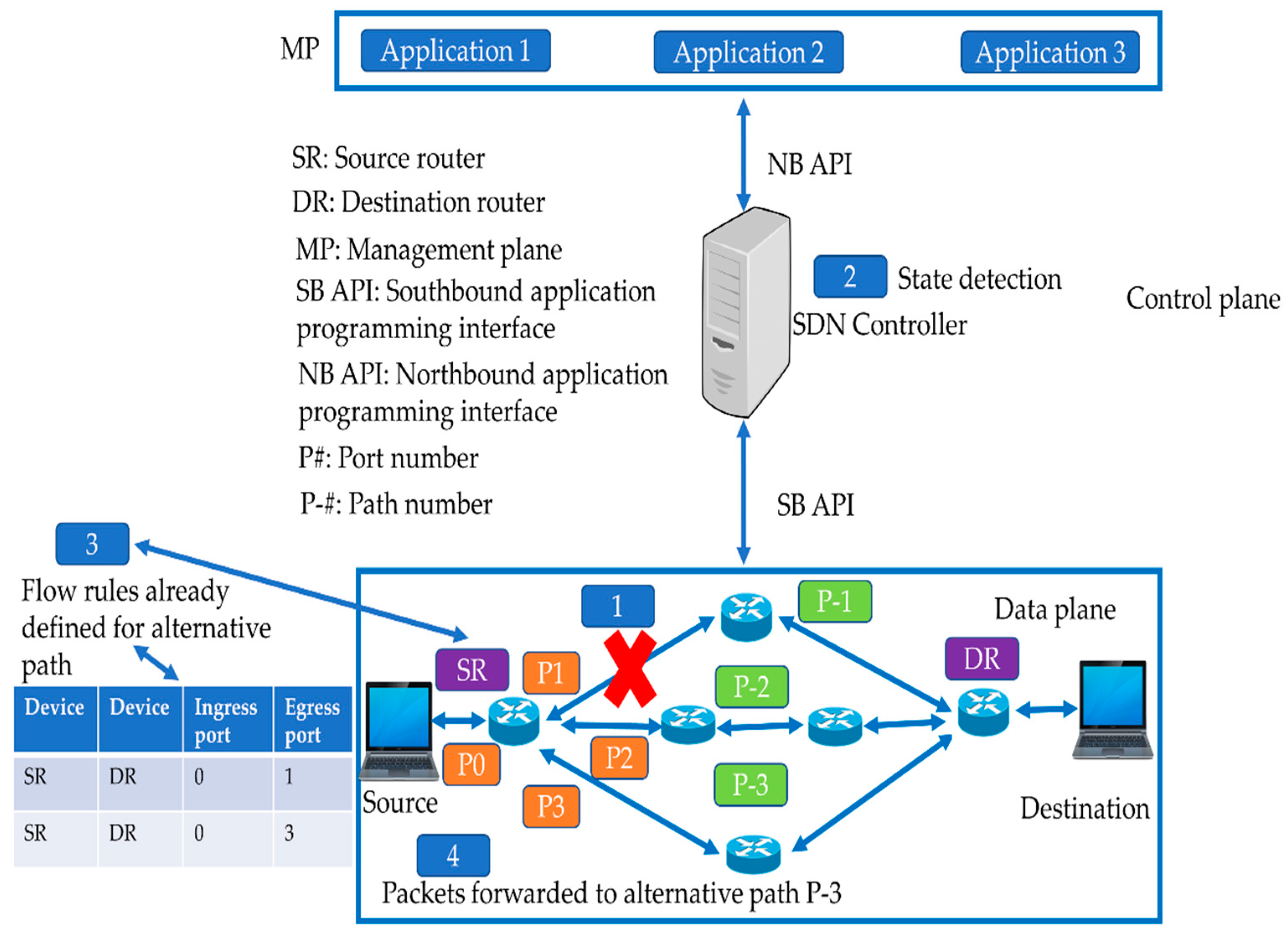 Sustainability 12 04255 g002 Sustainability 12 04255 g002