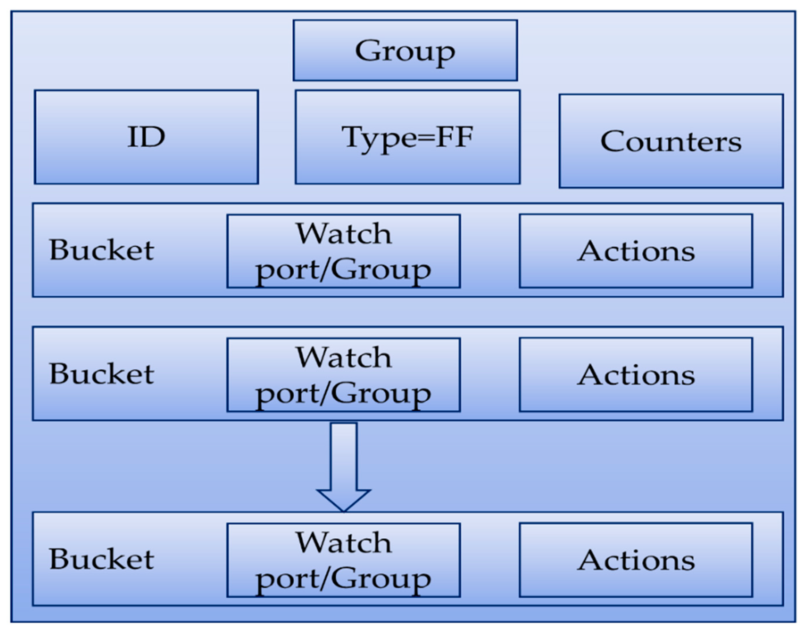 Sustainability 12 04255 g003 Sustainability 12 04255 g003