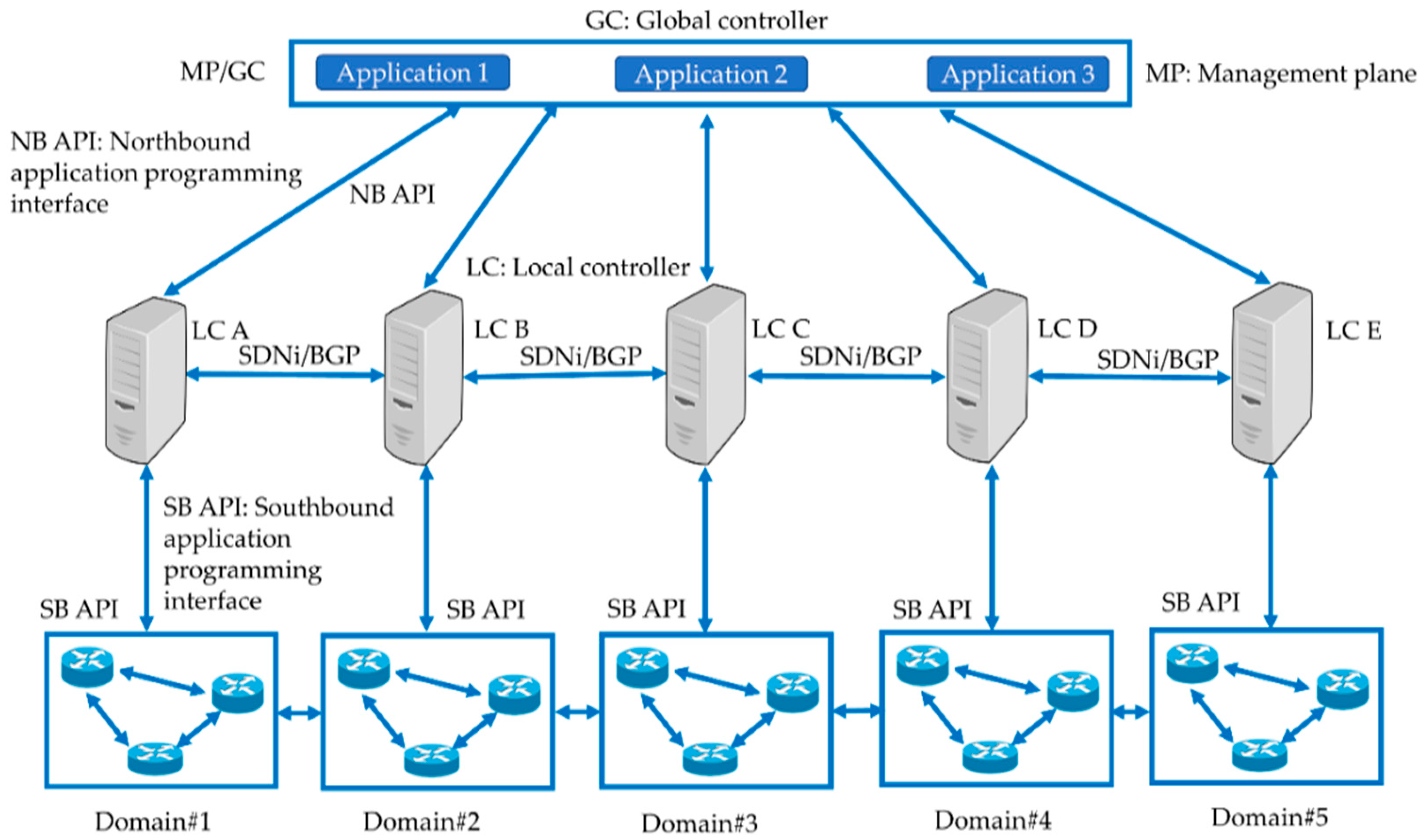 Sustainability 12 04255 g007 Sustainability 12 04255 g007