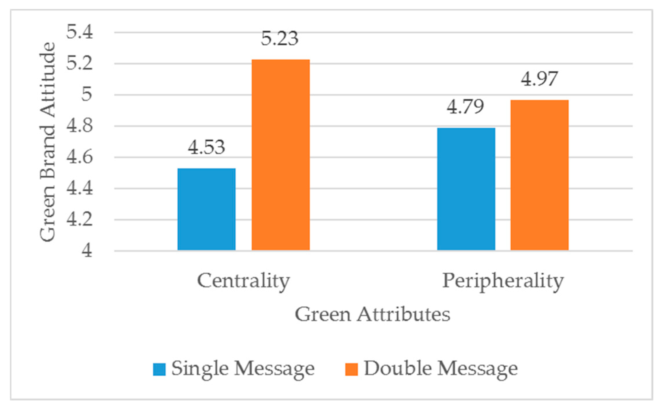 Sustainability 12 04257 g003