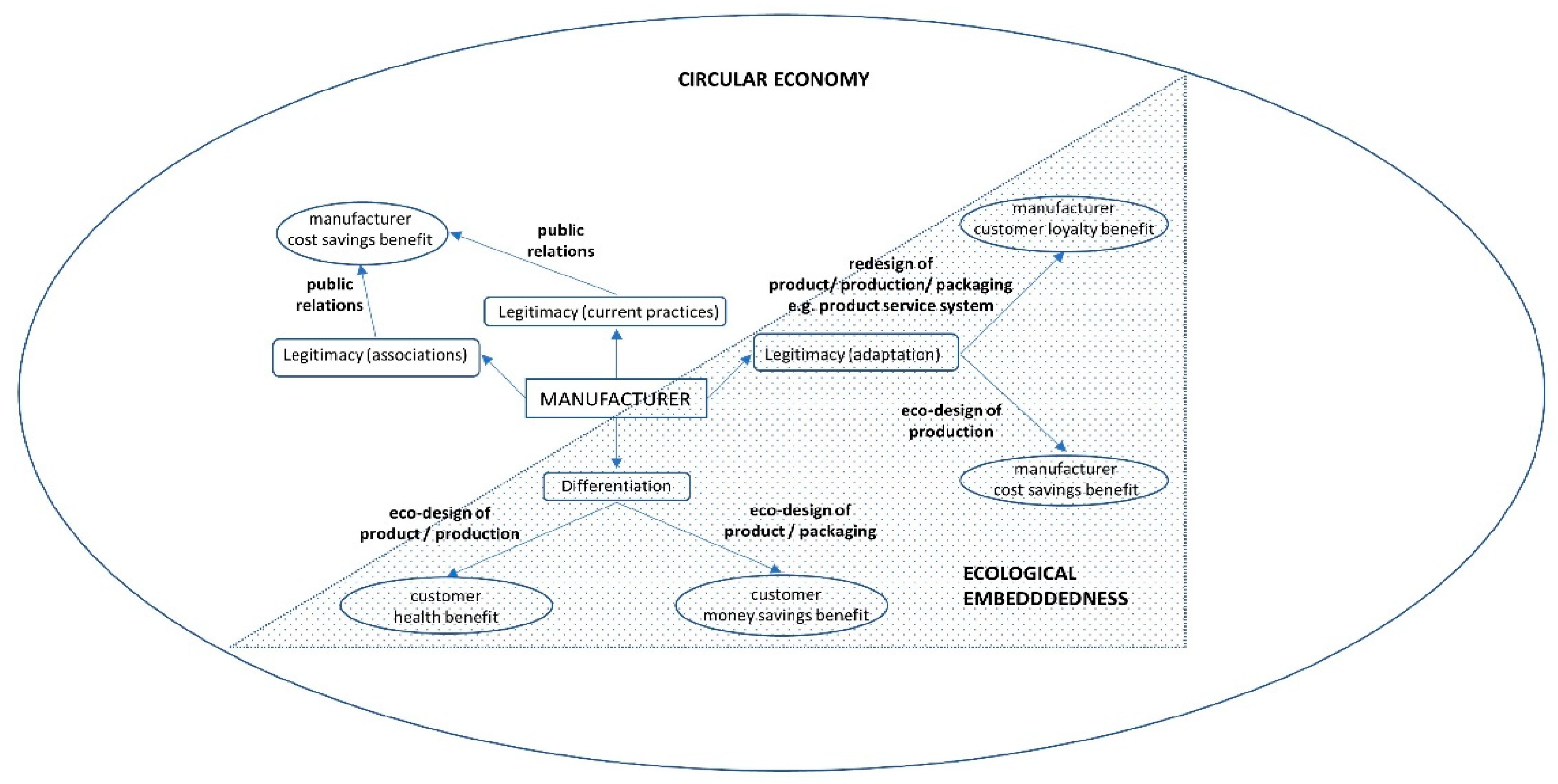 Sustainability 12 04261 g002 Sustainability 12 04261 g002