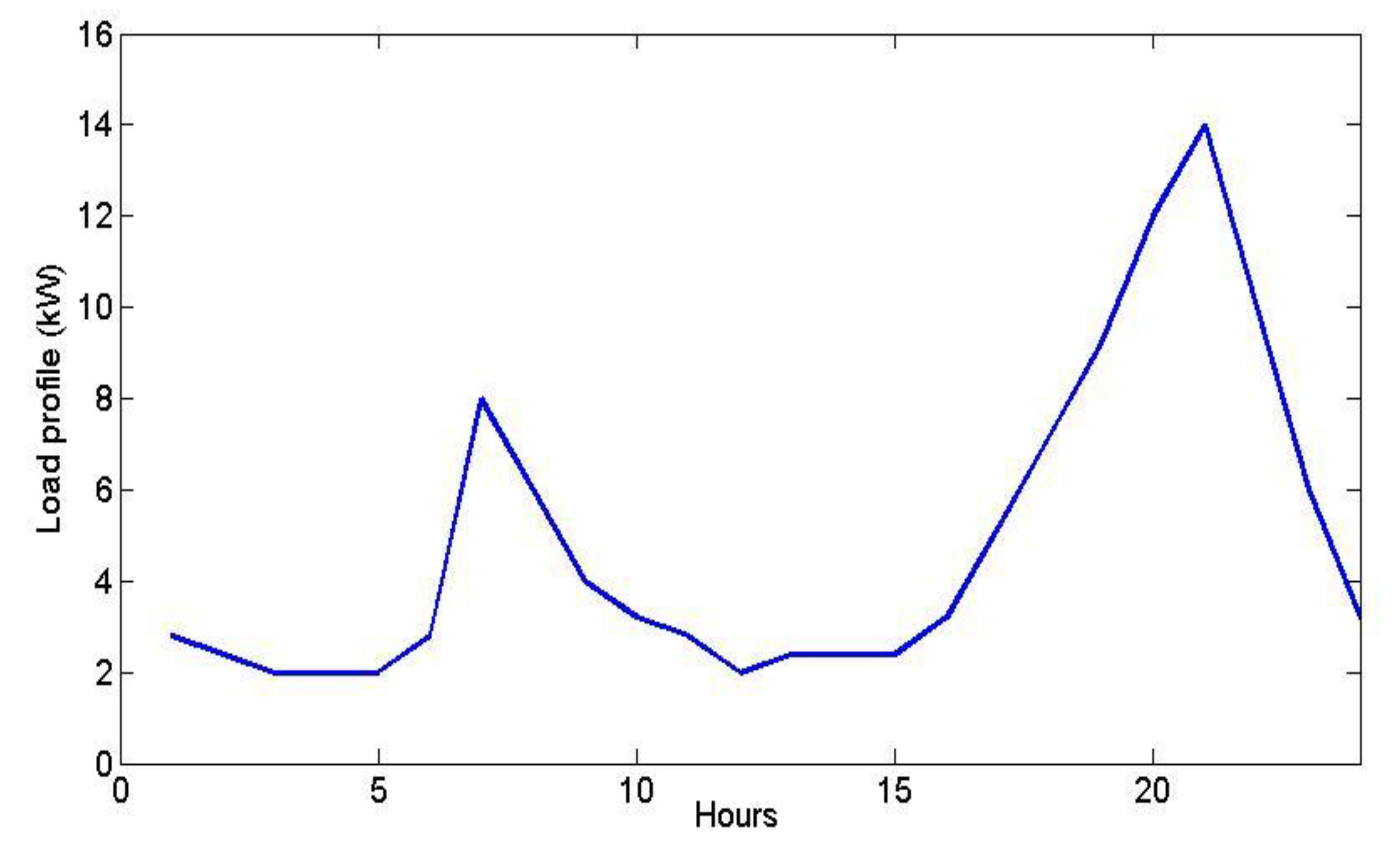 Sustainability 12 04264 g001 Sustainability 12 04264 g001