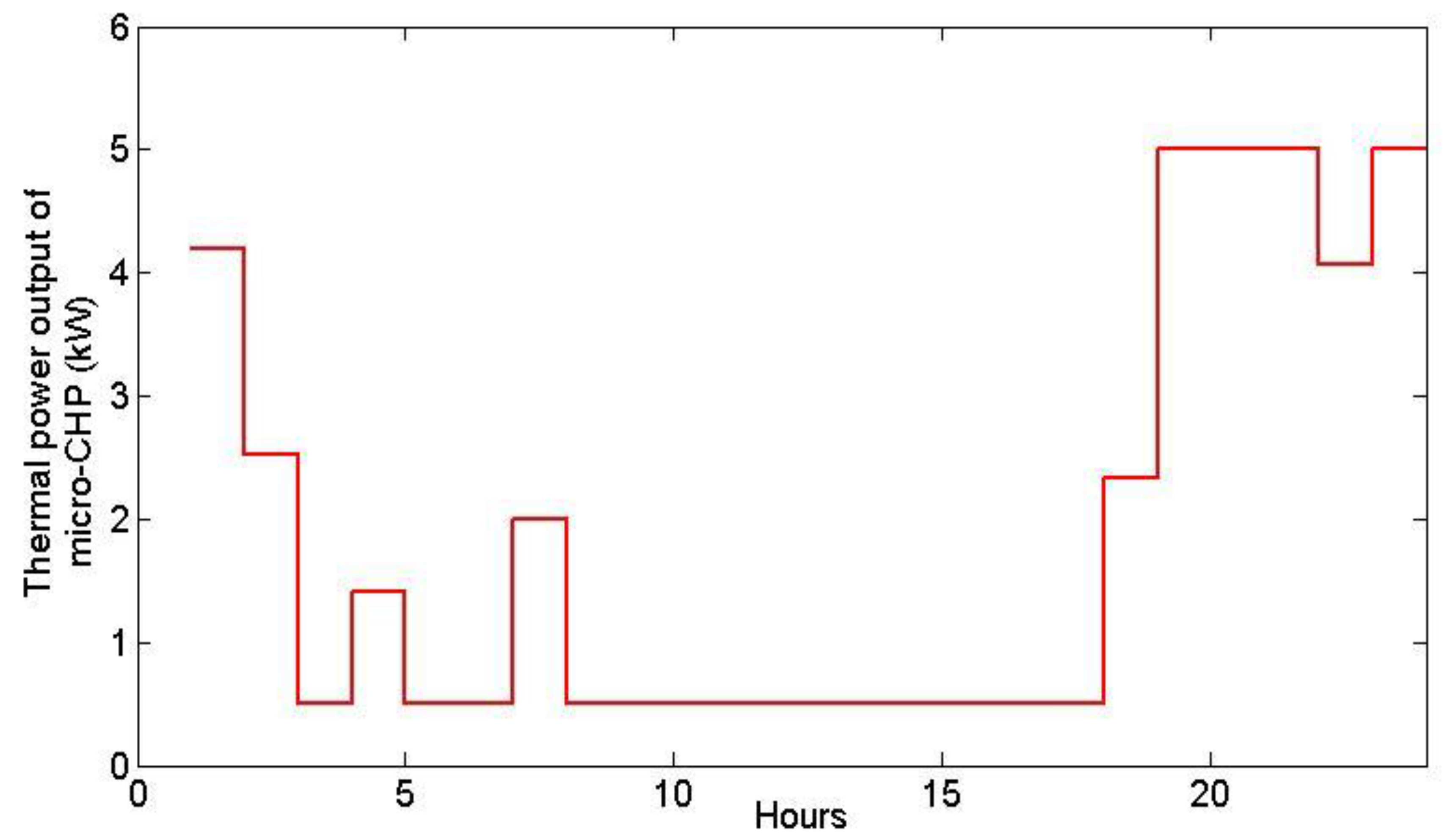 Sustainability 12 04264 g006 Sustainability 12 04264 g006