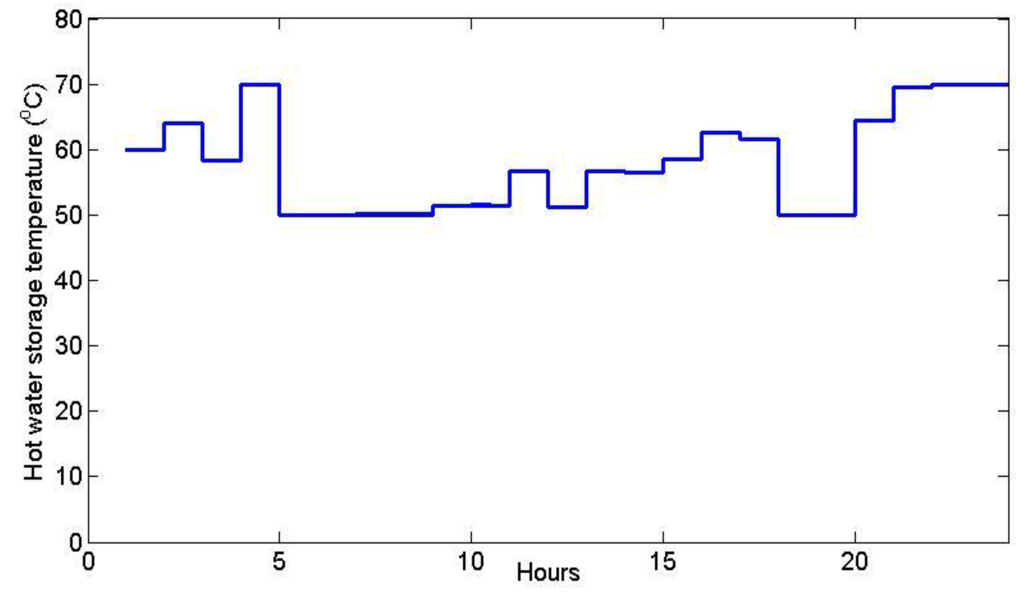 Sustainability 12 04264 g007 Sustainability 12 04264 g007