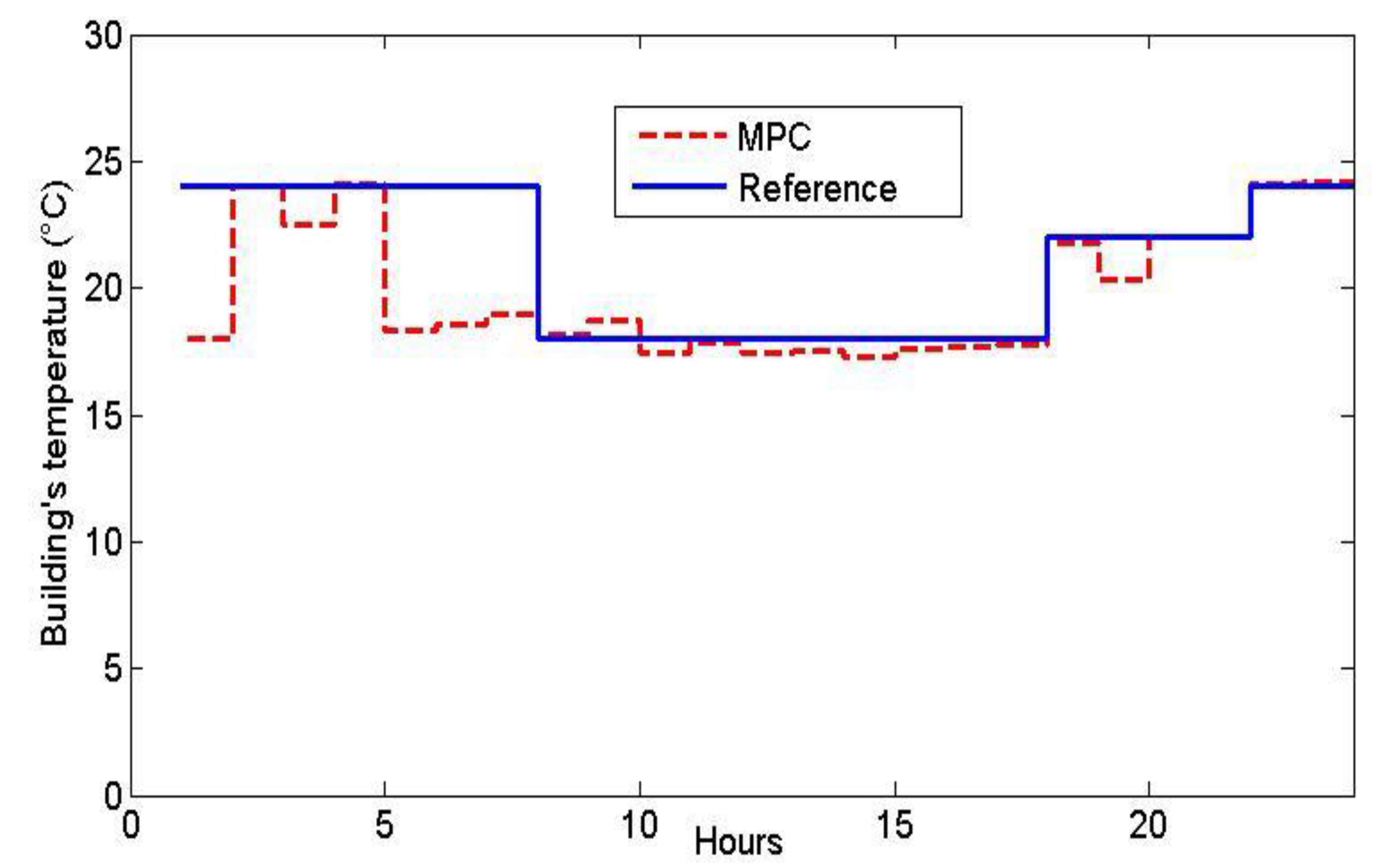 Sustainability 12 04264 g008 Sustainability 12 04264 g008