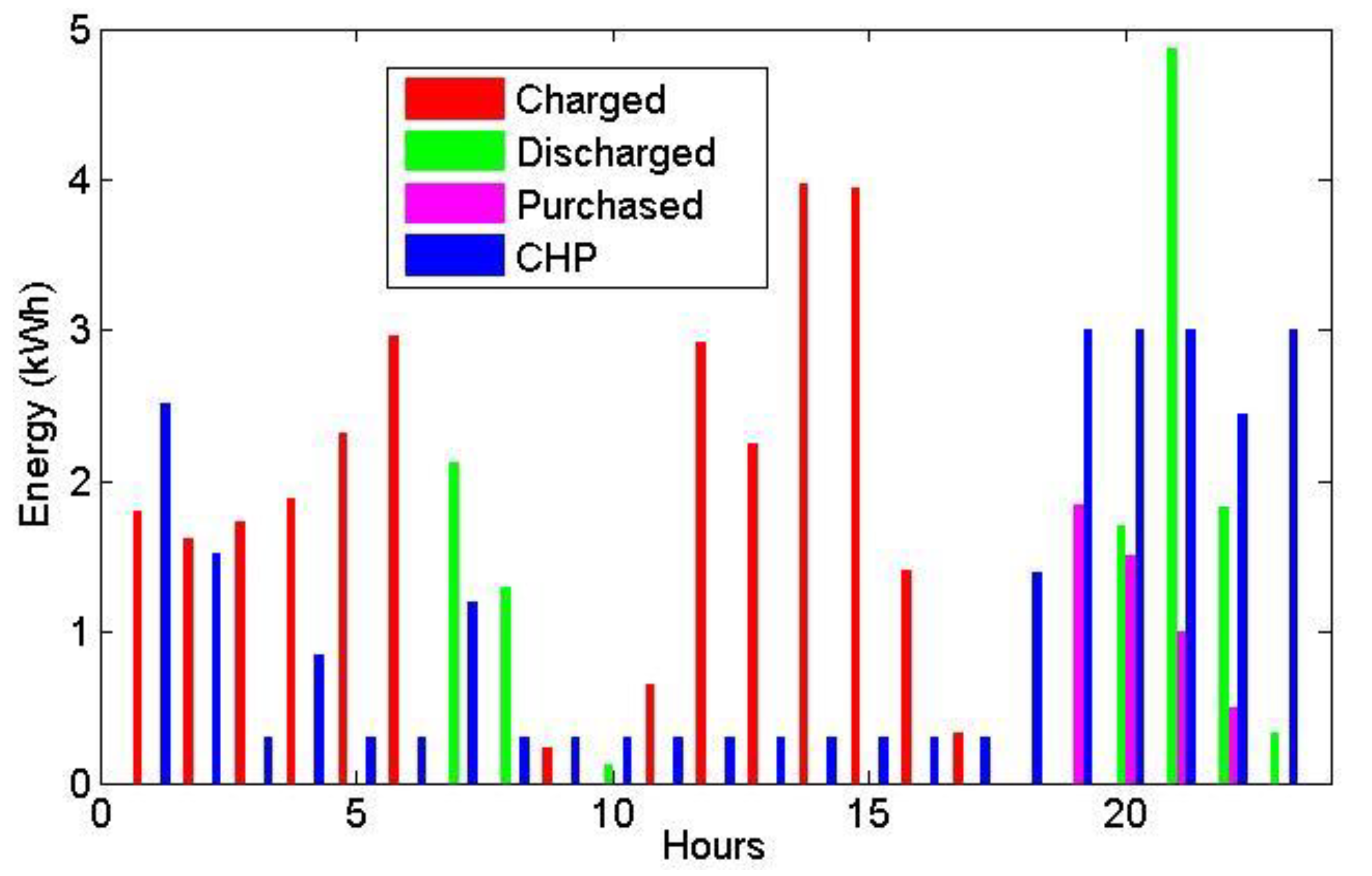 Sustainability 12 04264 g010 Sustainability 12 04264 g010