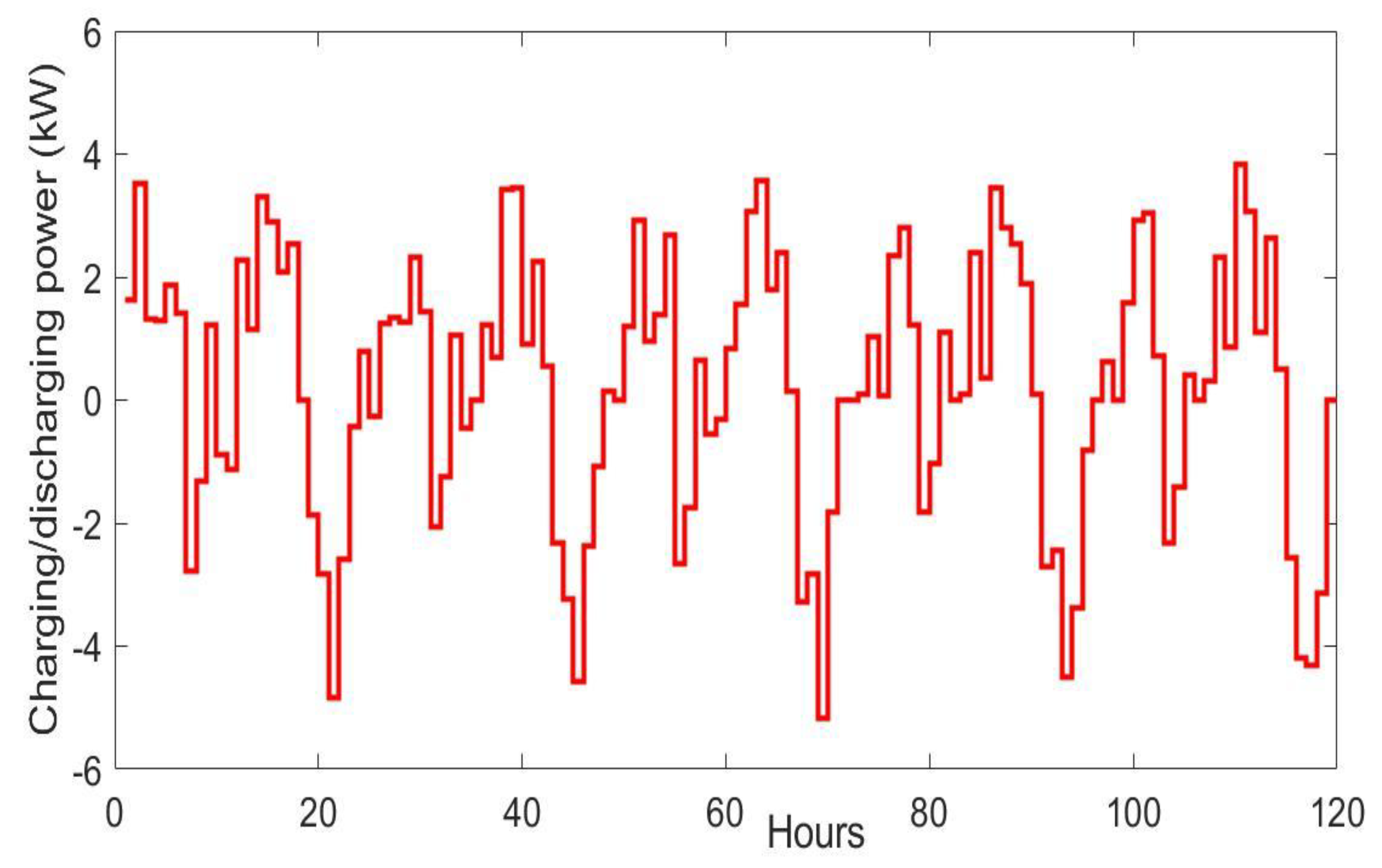 Sustainability 12 04264 g012 Sustainability 12 04264 g012