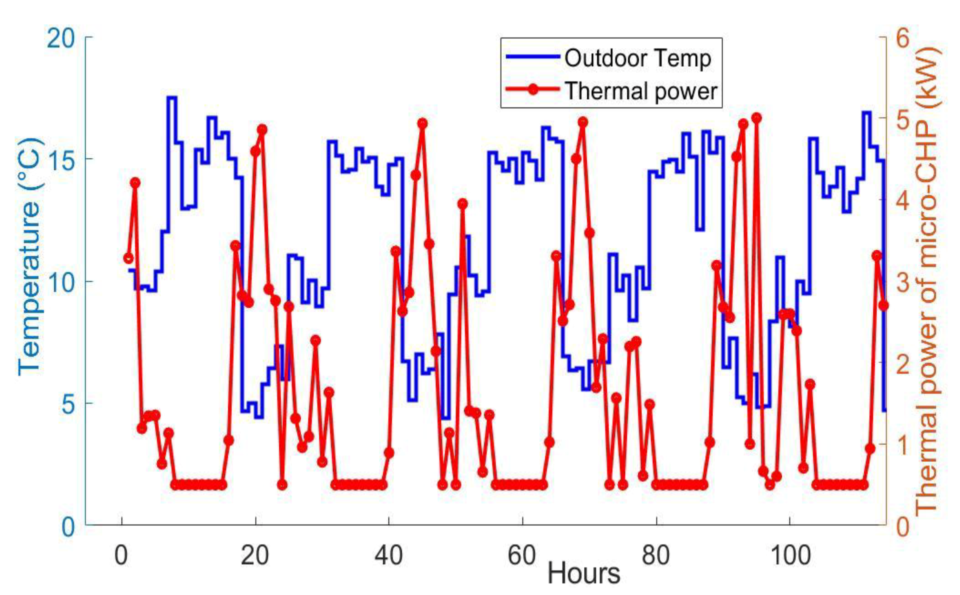 Sustainability 12 04264 g013 Sustainability 12 04264 g013