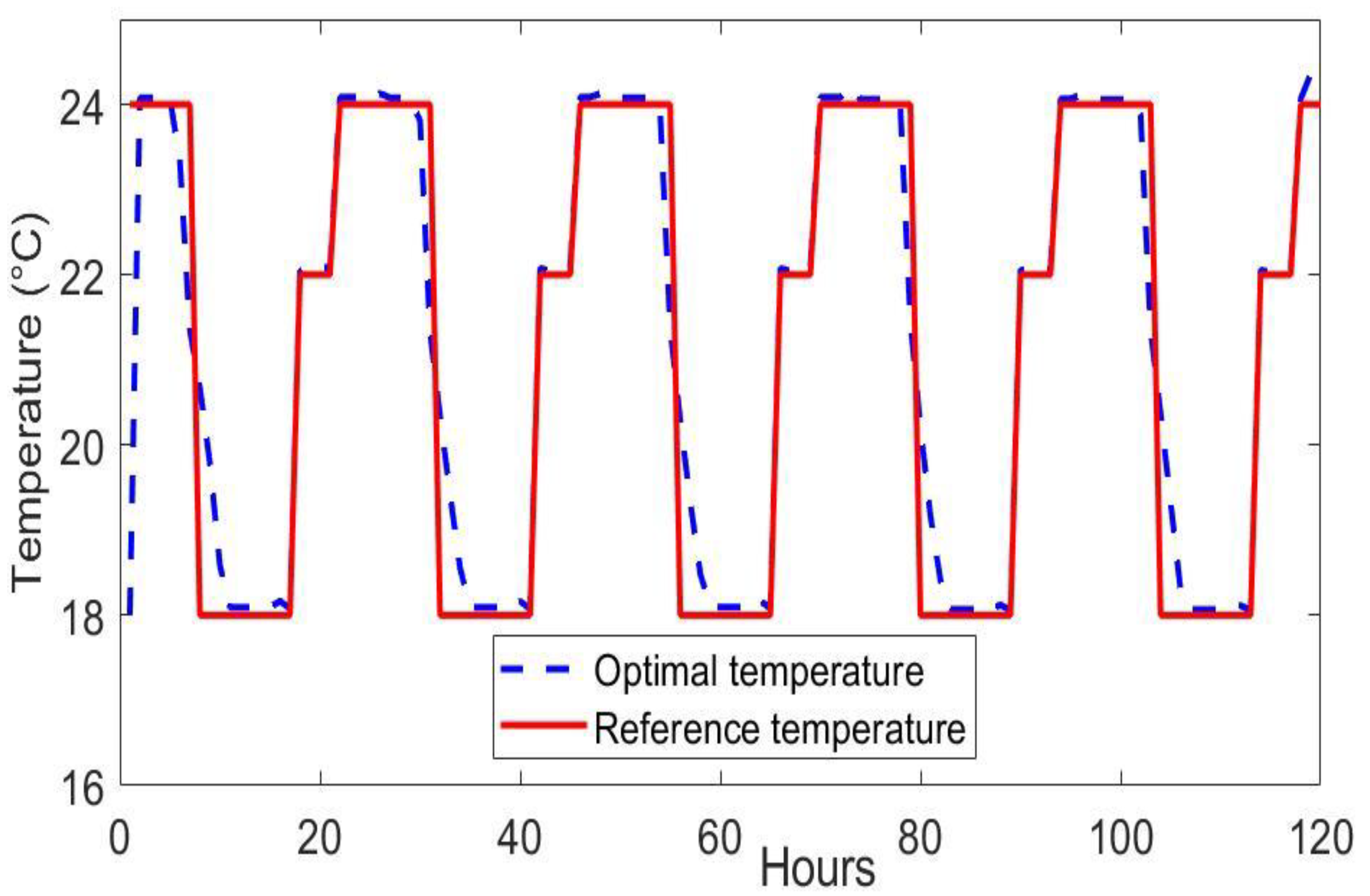 Sustainability 12 04264 g014 Sustainability 12 04264 g014