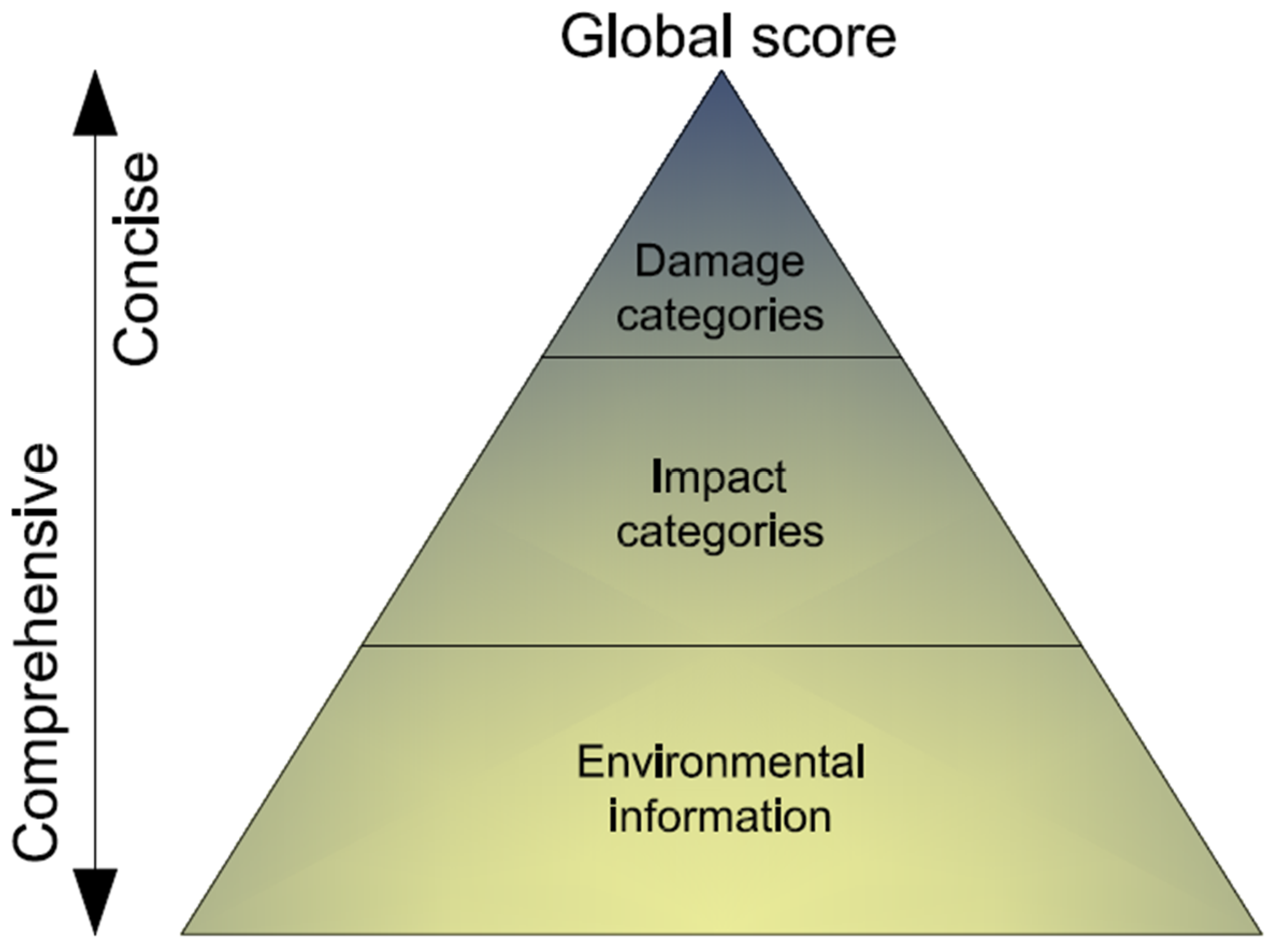 Sustainability 12 04265 g001