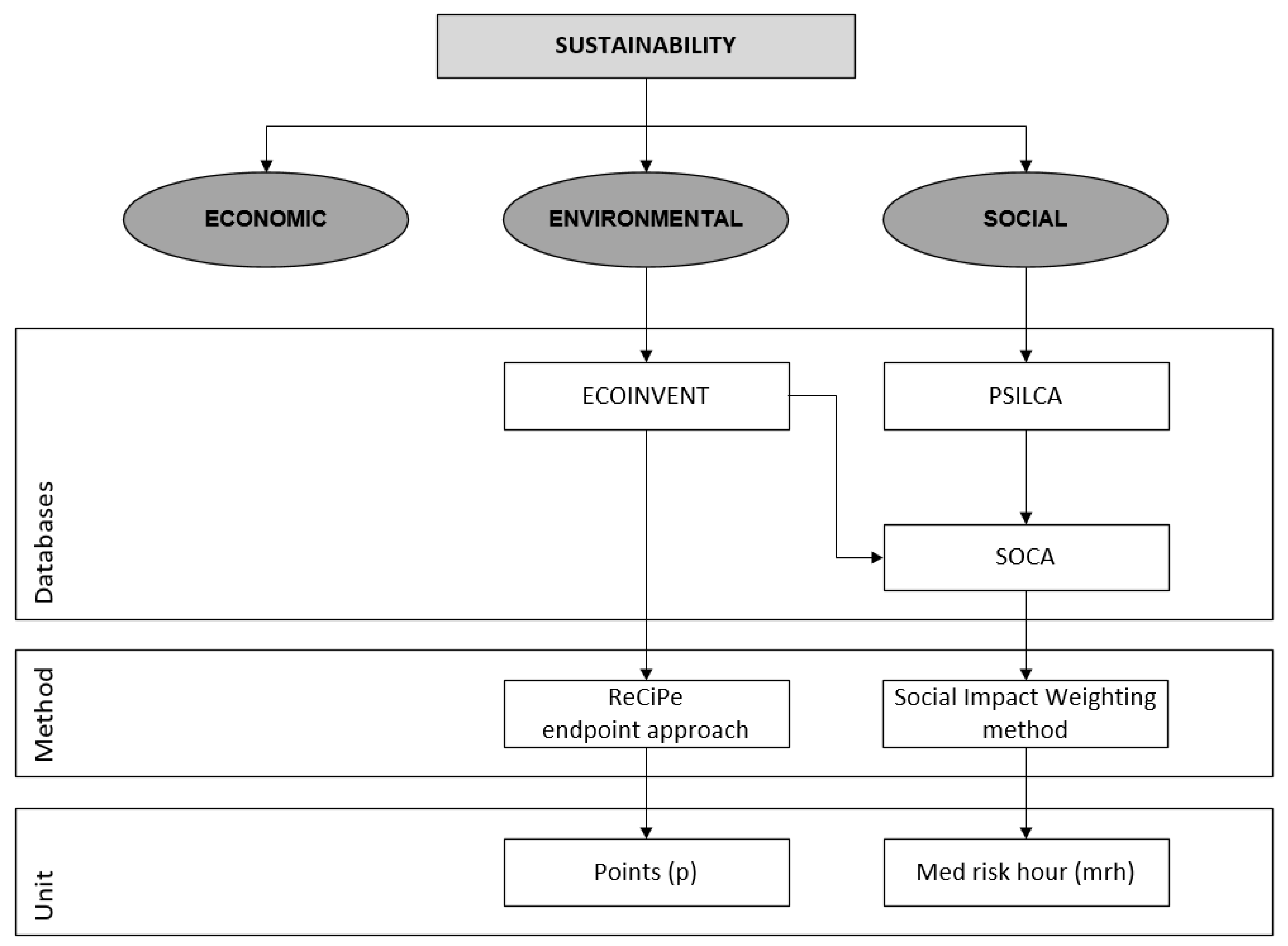 Sustainability 12 04265 g002