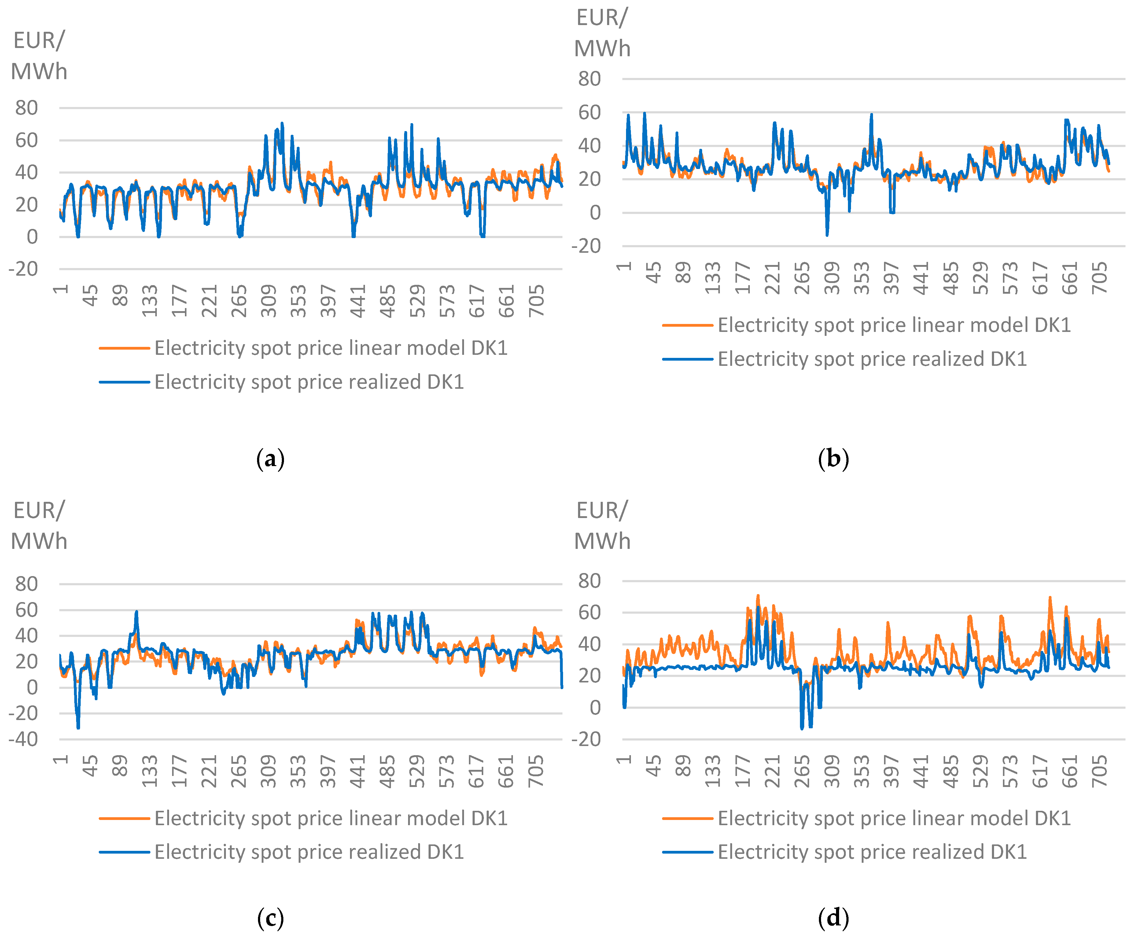 Sustainability 12 04267 g002