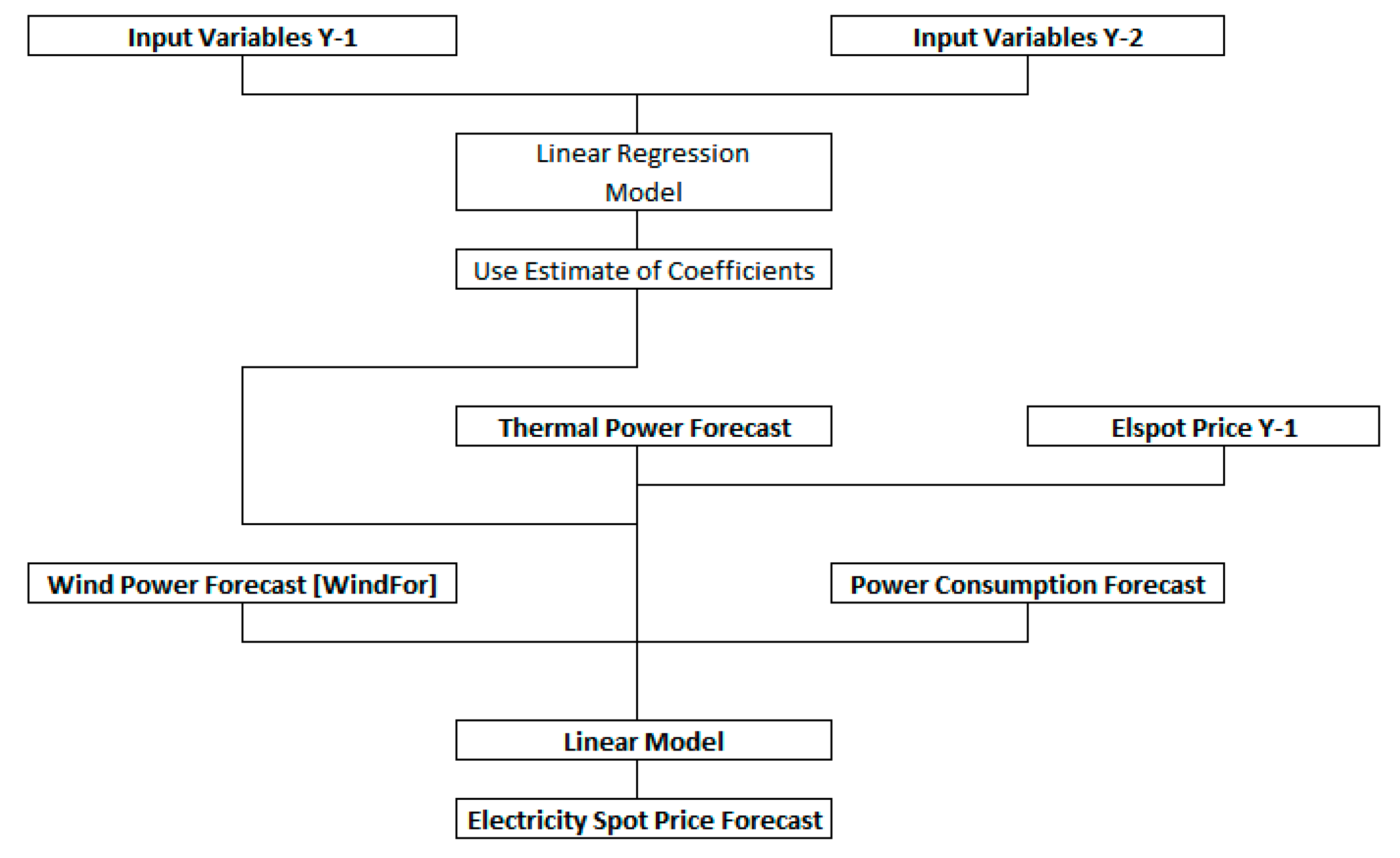 Sustainability 12 04267 g003