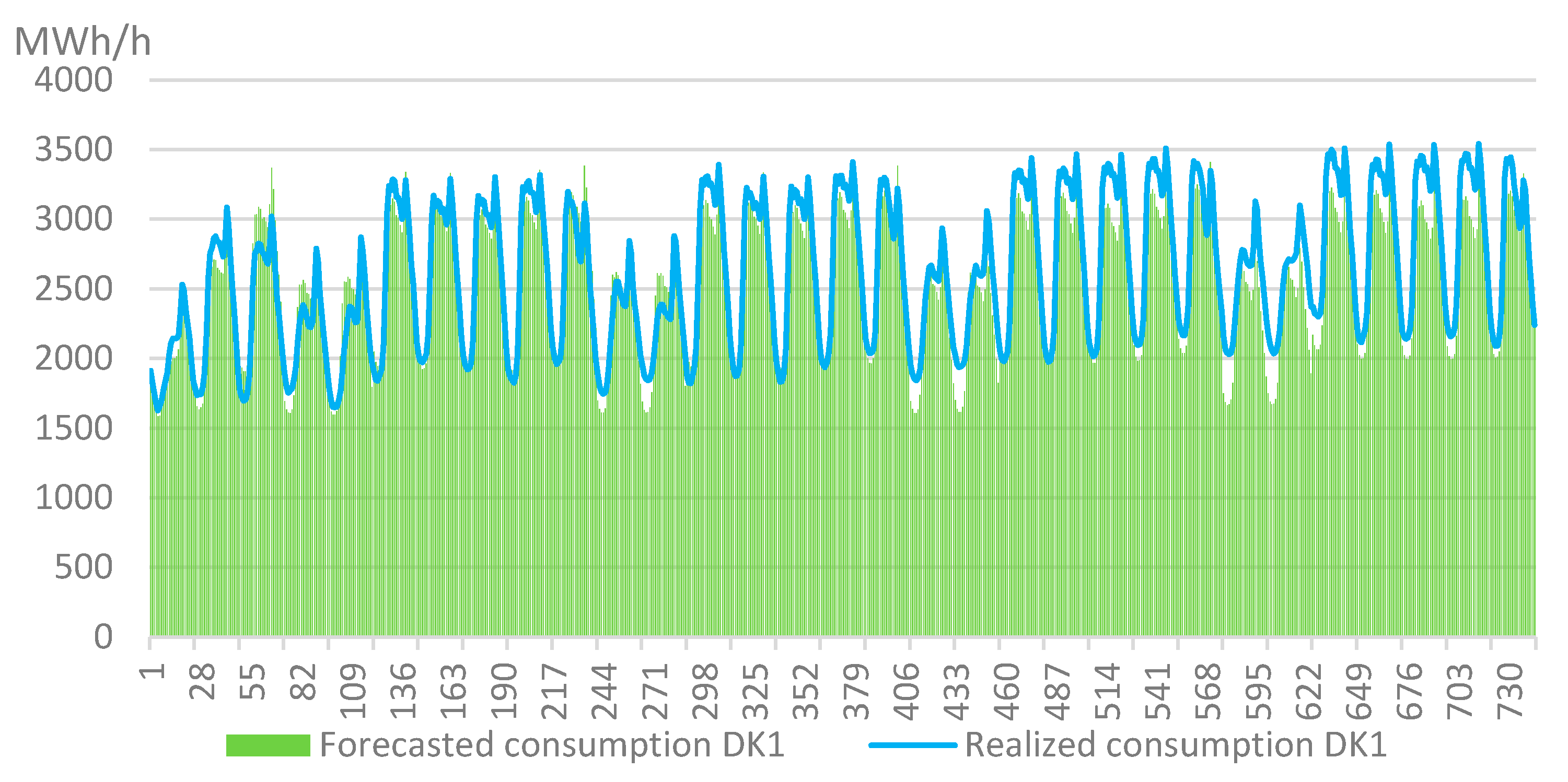 Sustainability 12 04267 g004