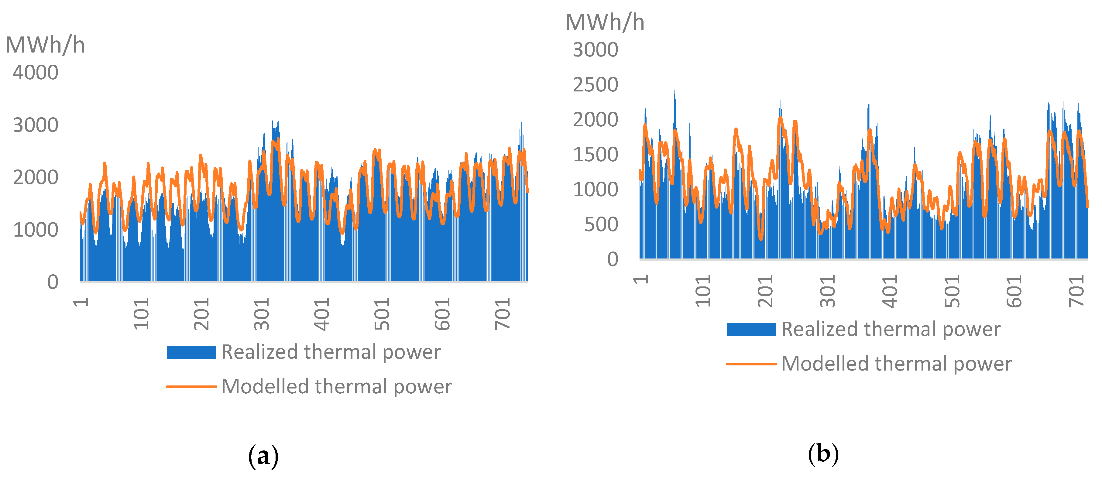 Sustainability 12 04267 g005a